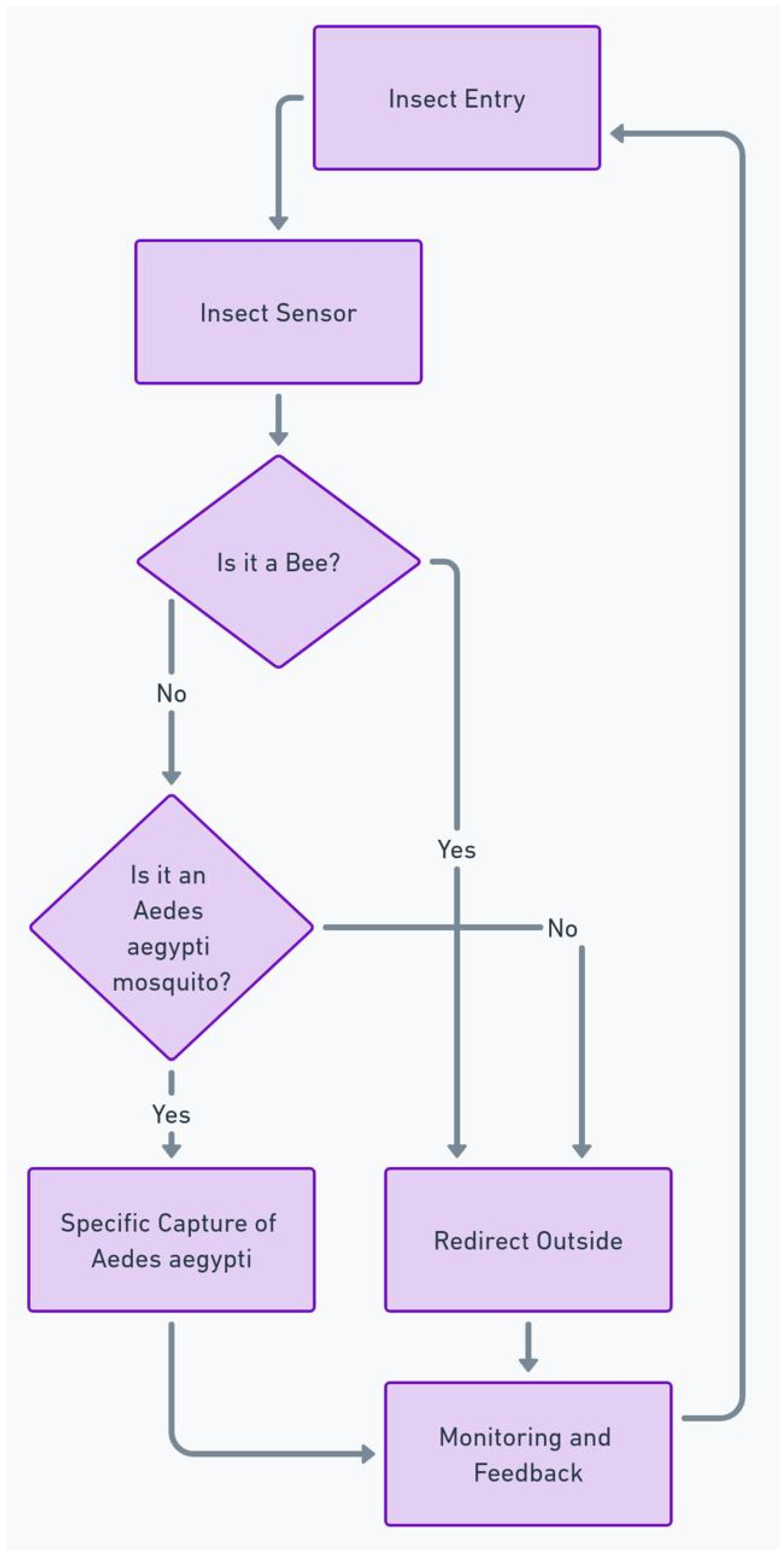 Sensors 24 06932 g008