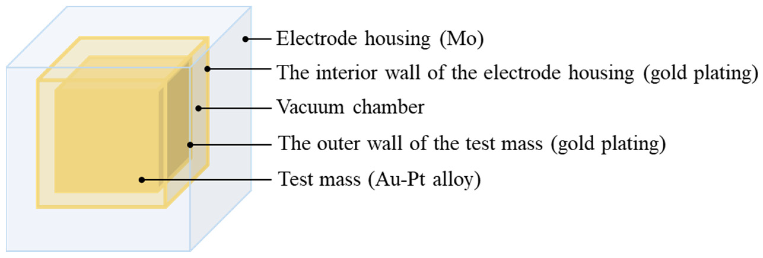 Sensors 24 06934 g002