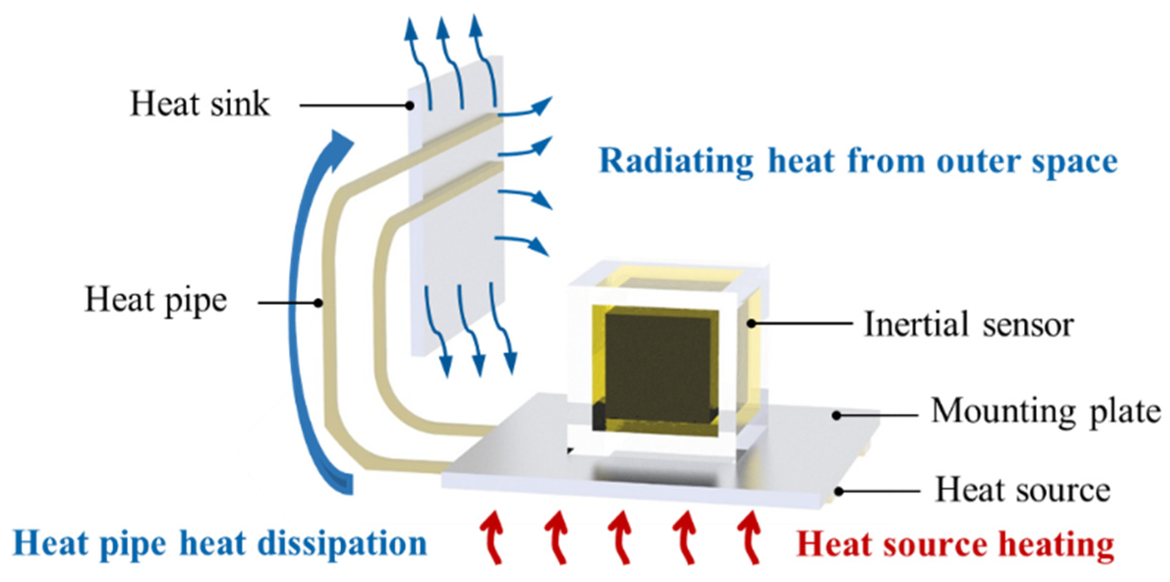 Sensors 24 06934 g004