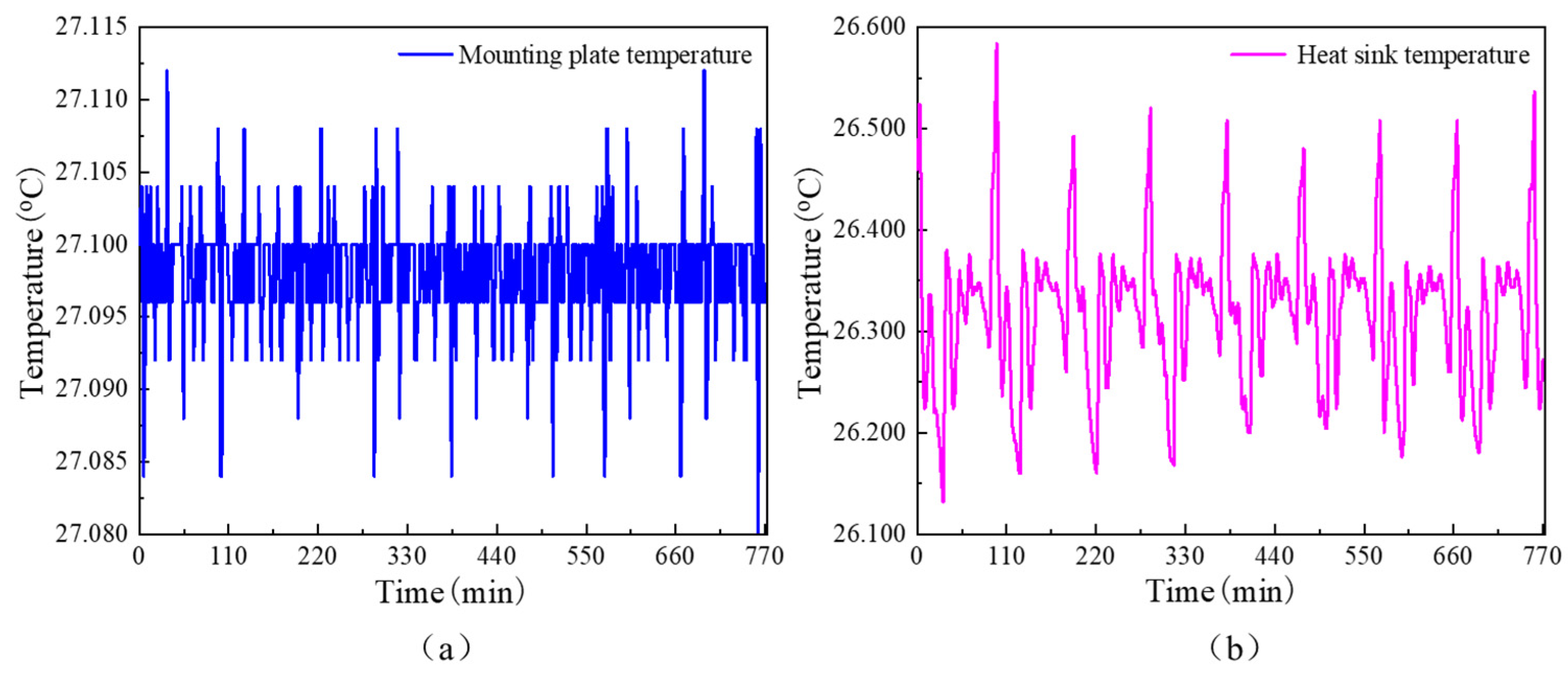 Sensors 24 06934 g006