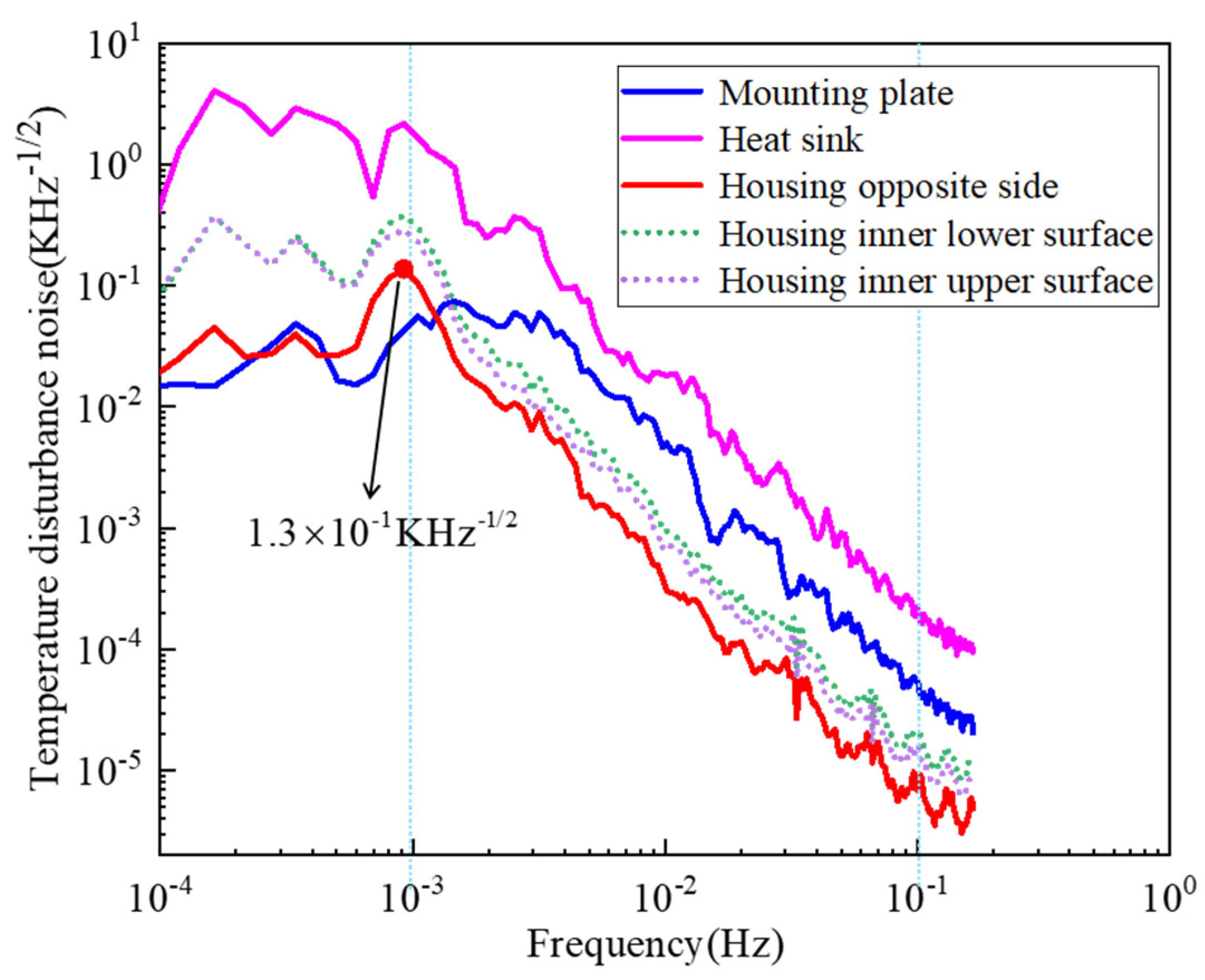 Sensors 24 06934 g011
