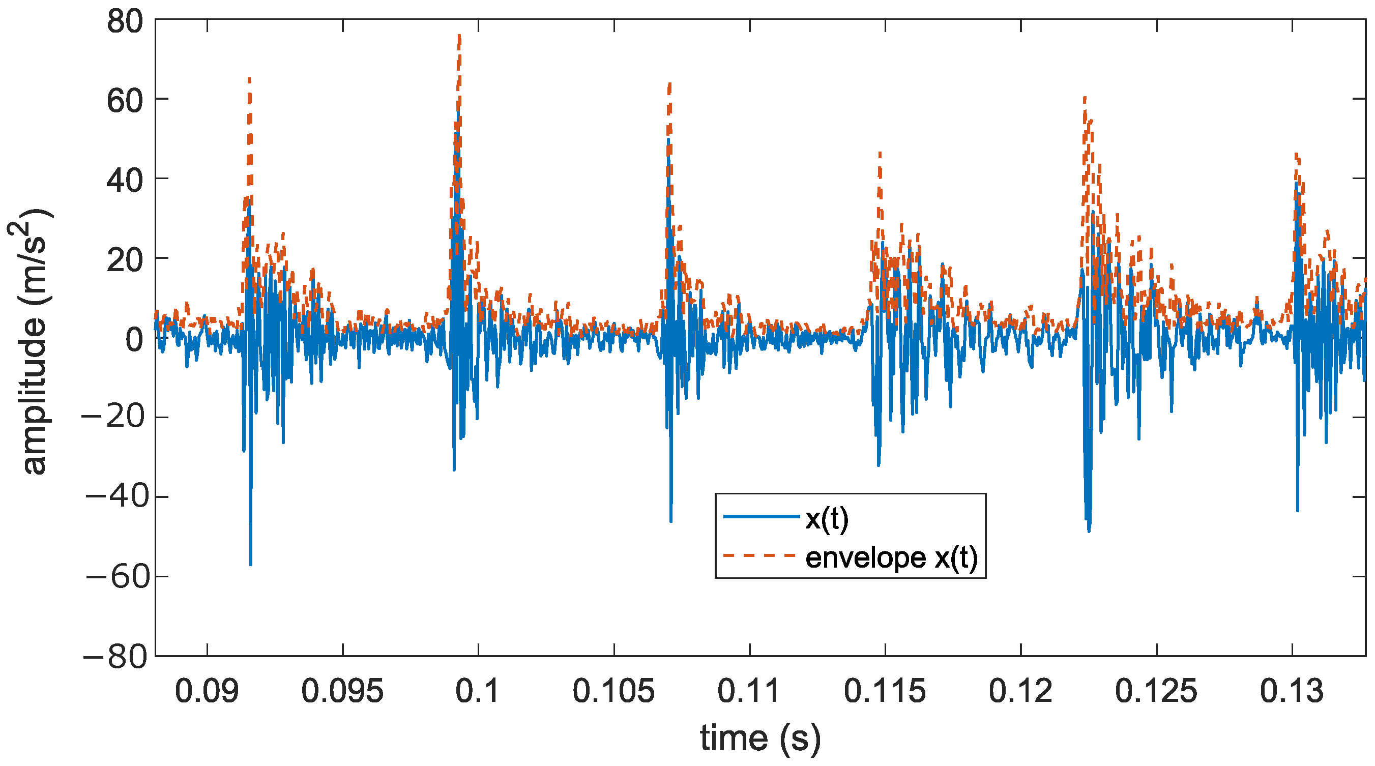 Sensors 24 06935 g003