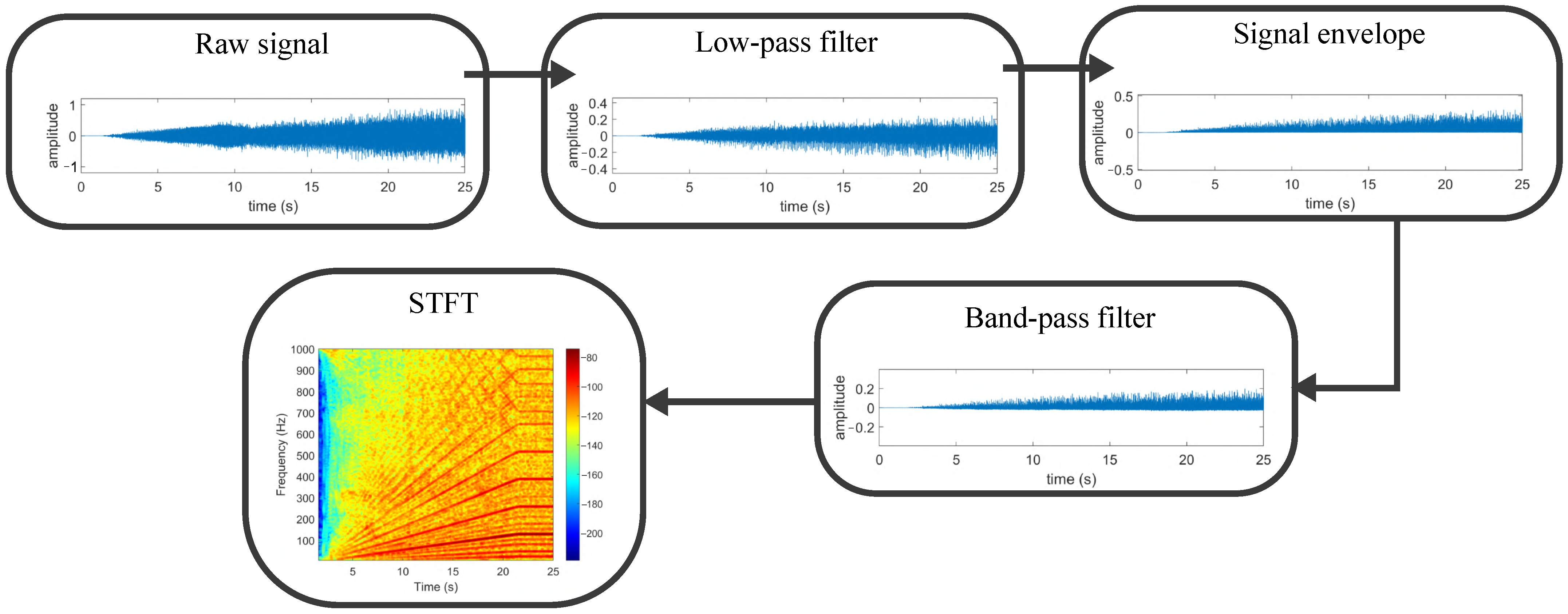 Sensors 24 06935 g004