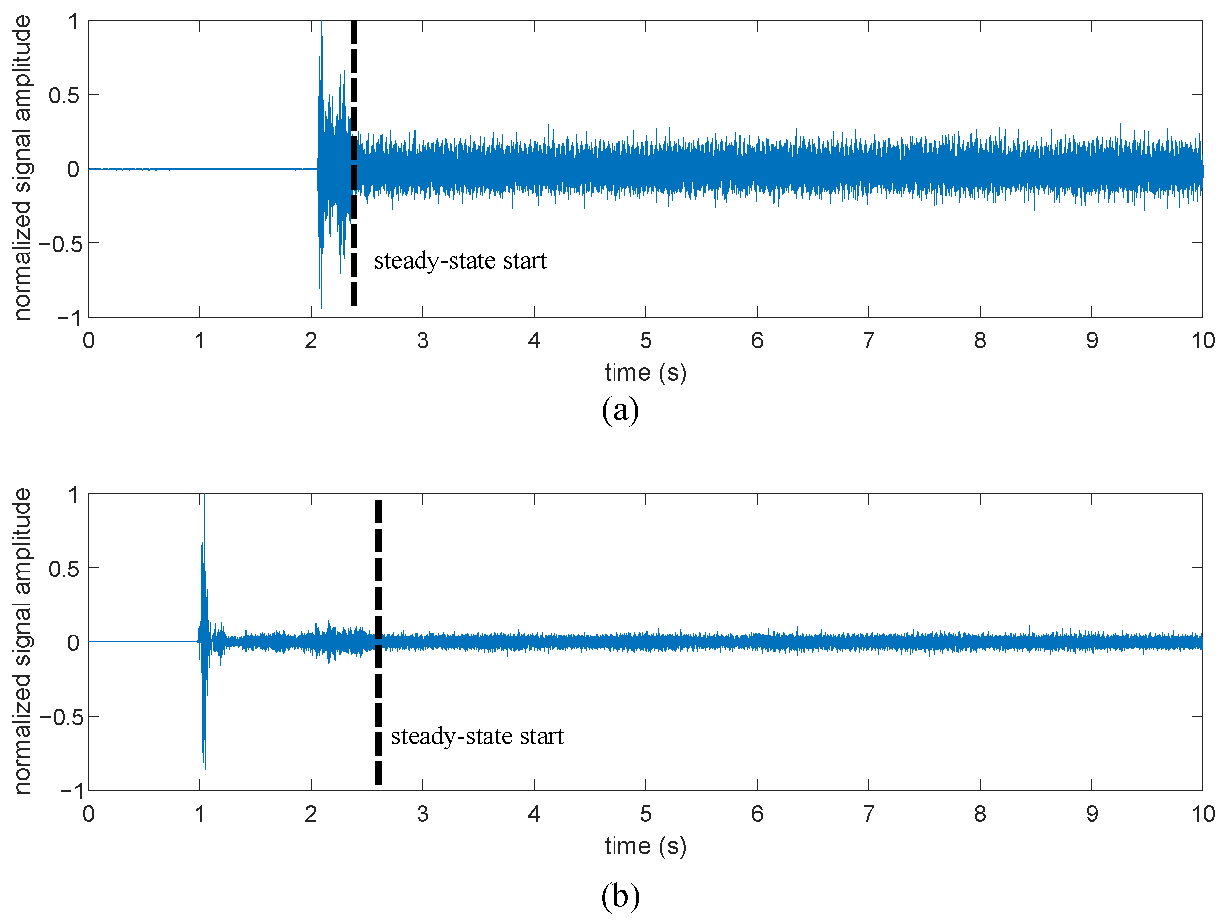 Sensors 24 06935 g009