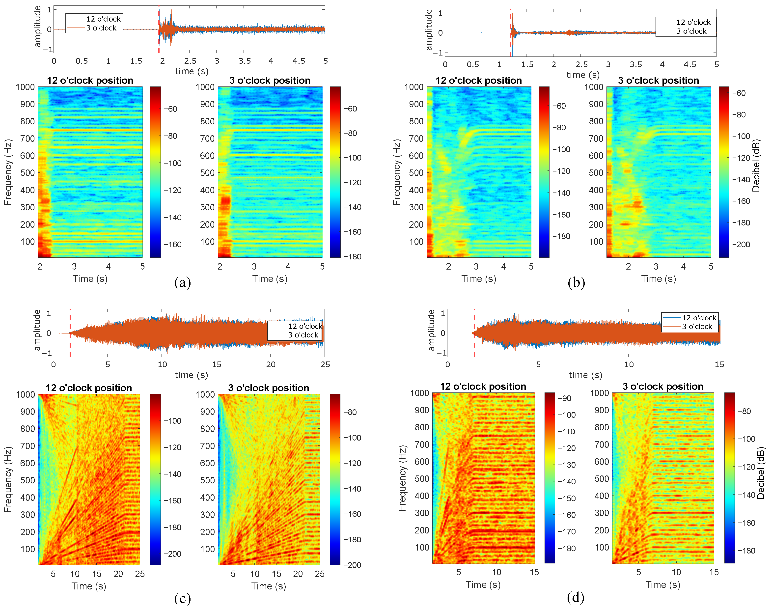 Sensors 24 06935 g012