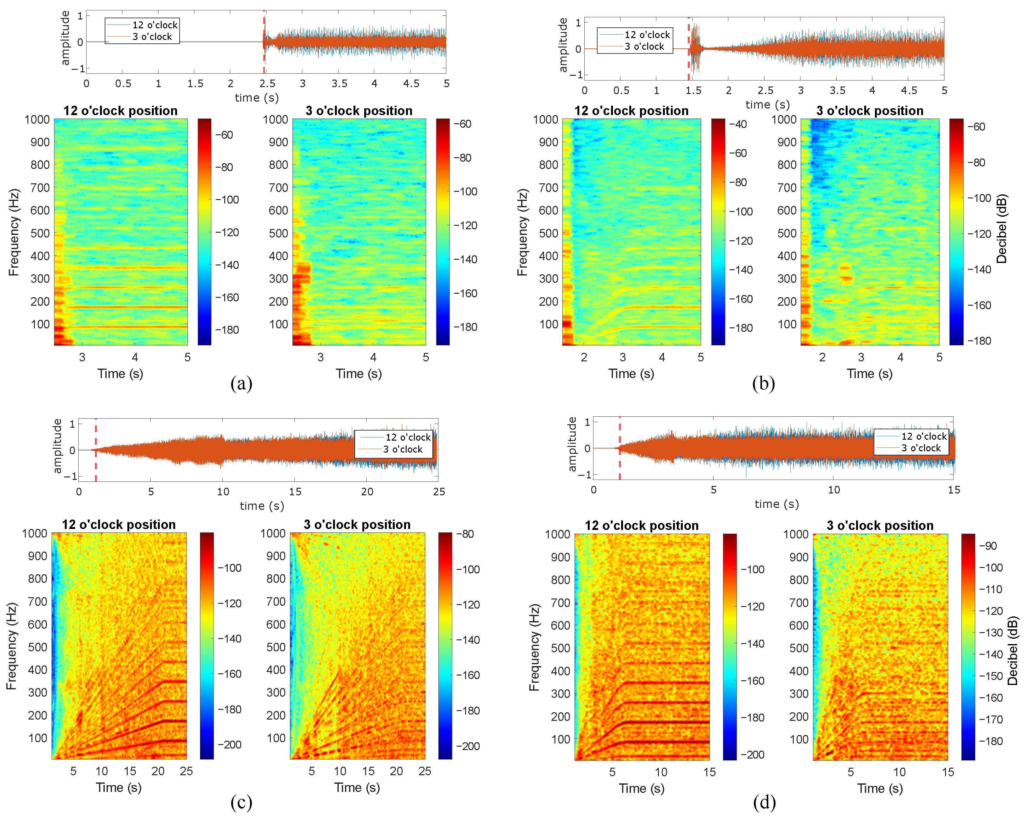 Sensors 24 06935 g013