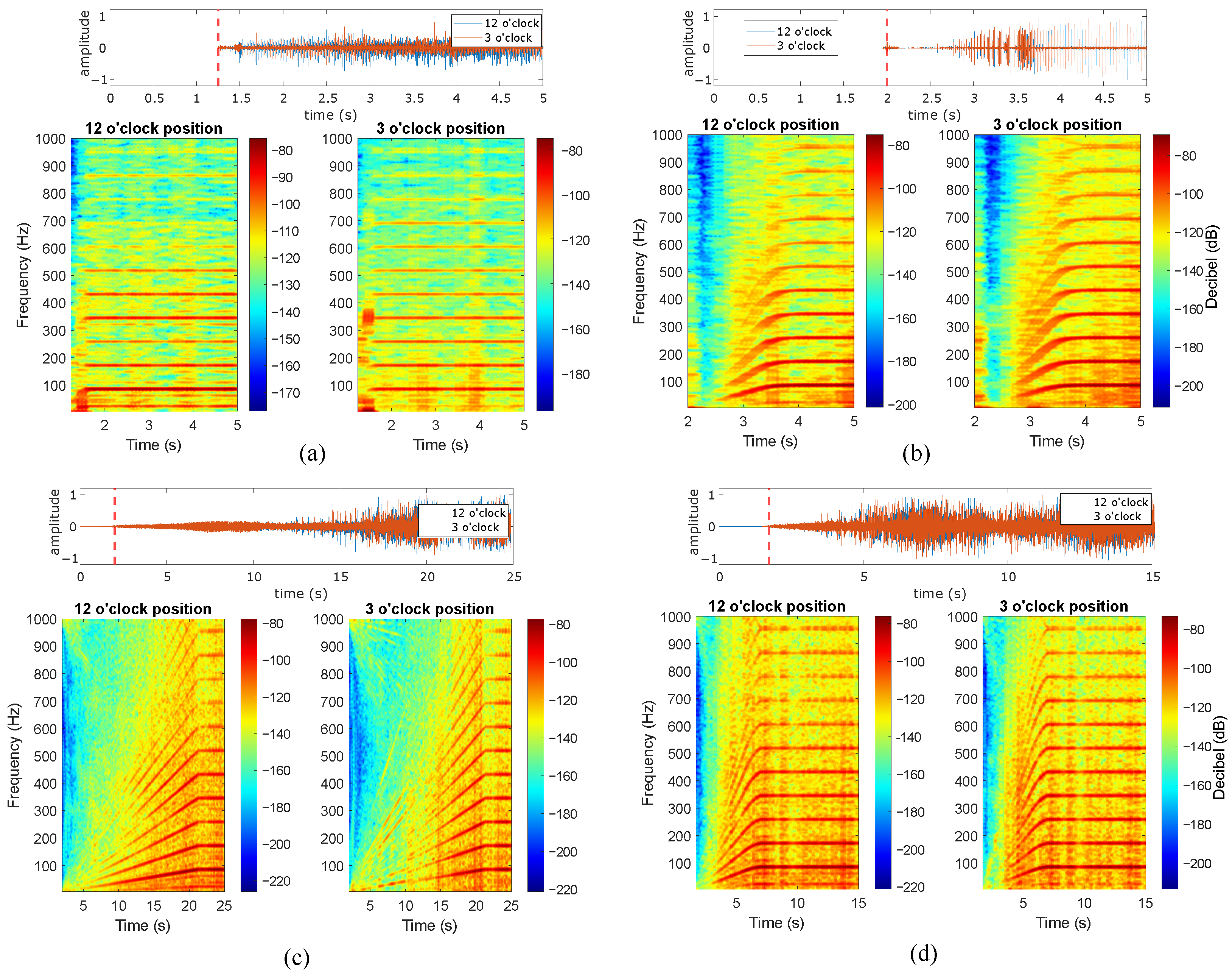 Sensors 24 06935 g014