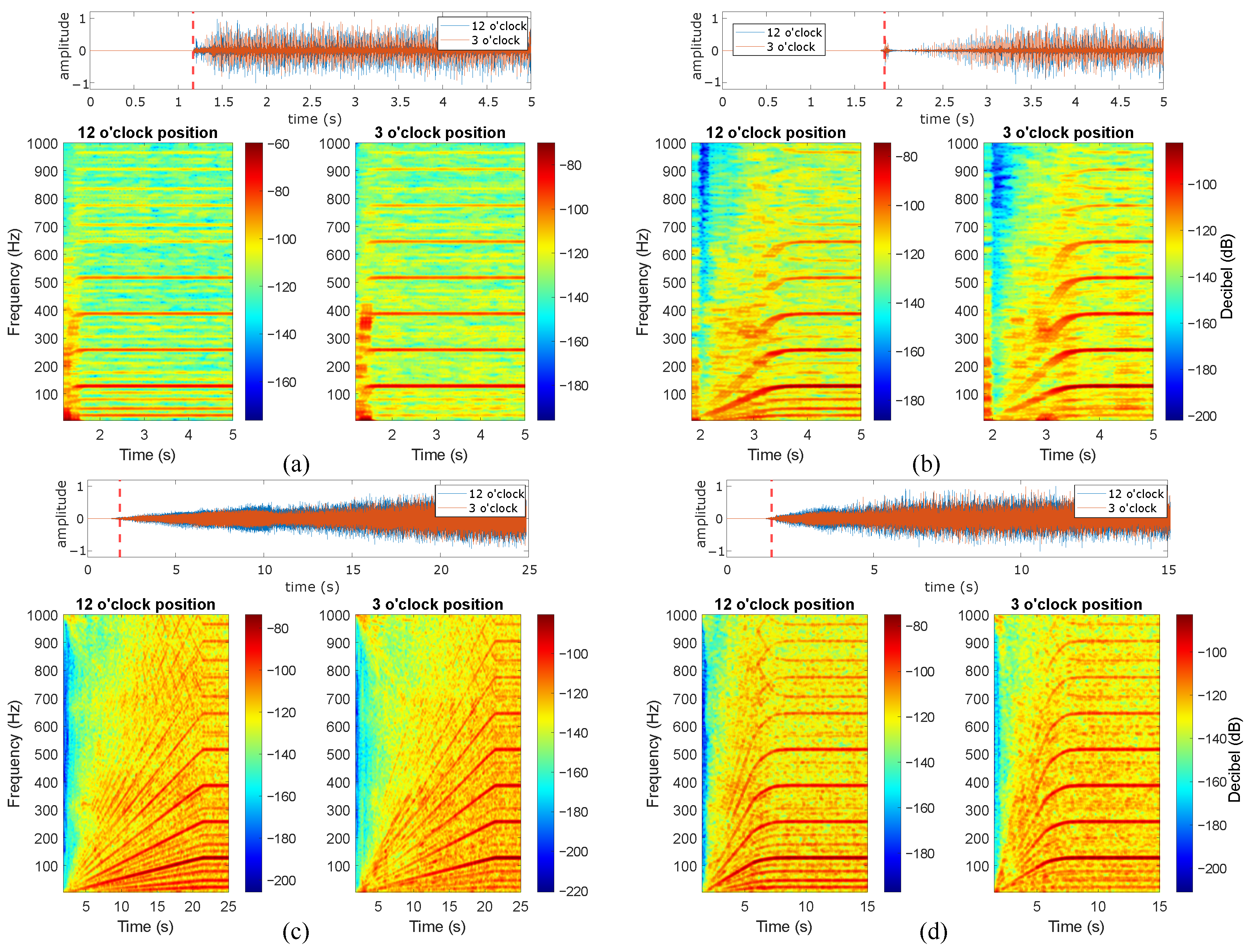 Sensors 24 06935 g015
