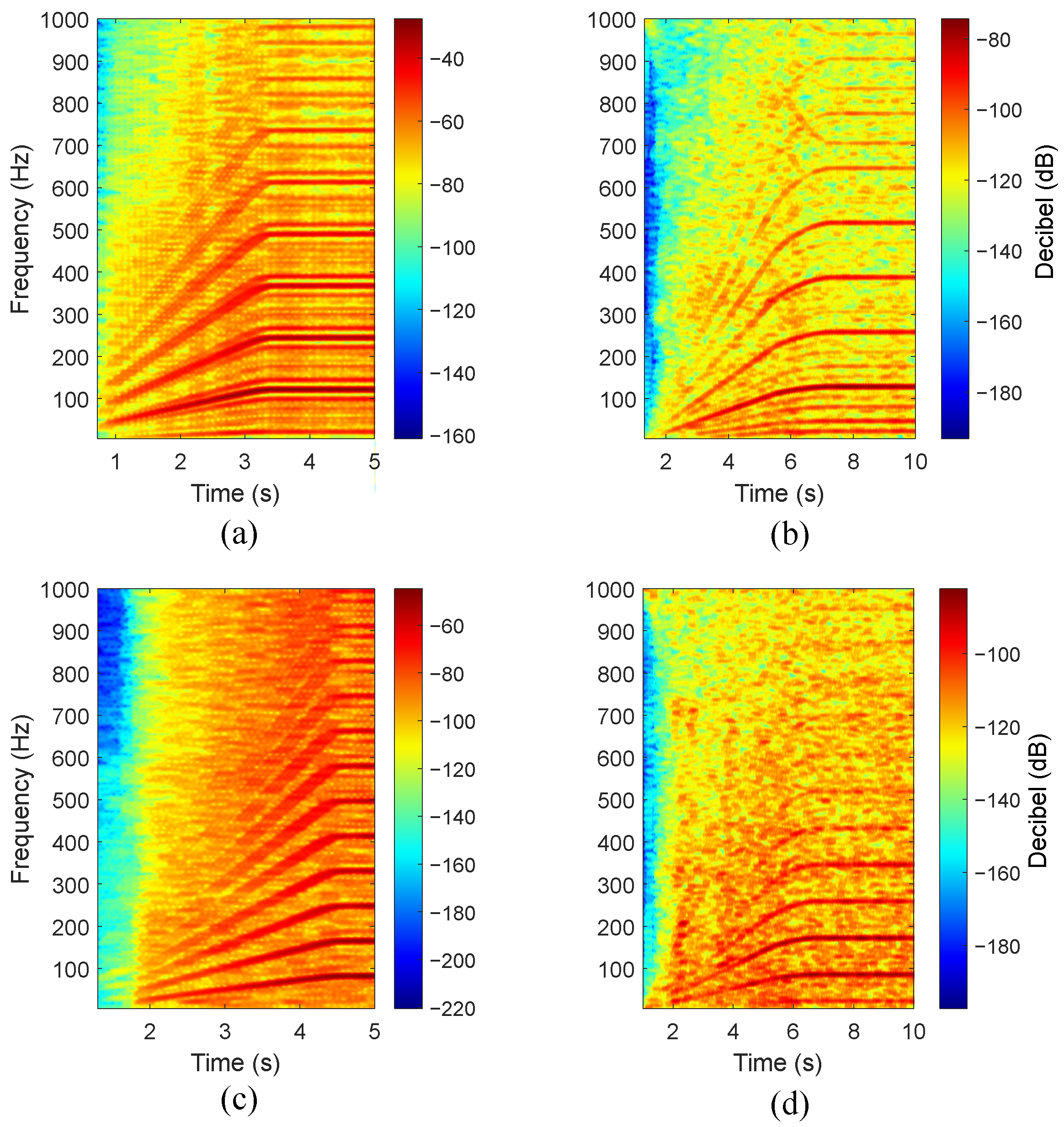 Sensors 24 06935 g021