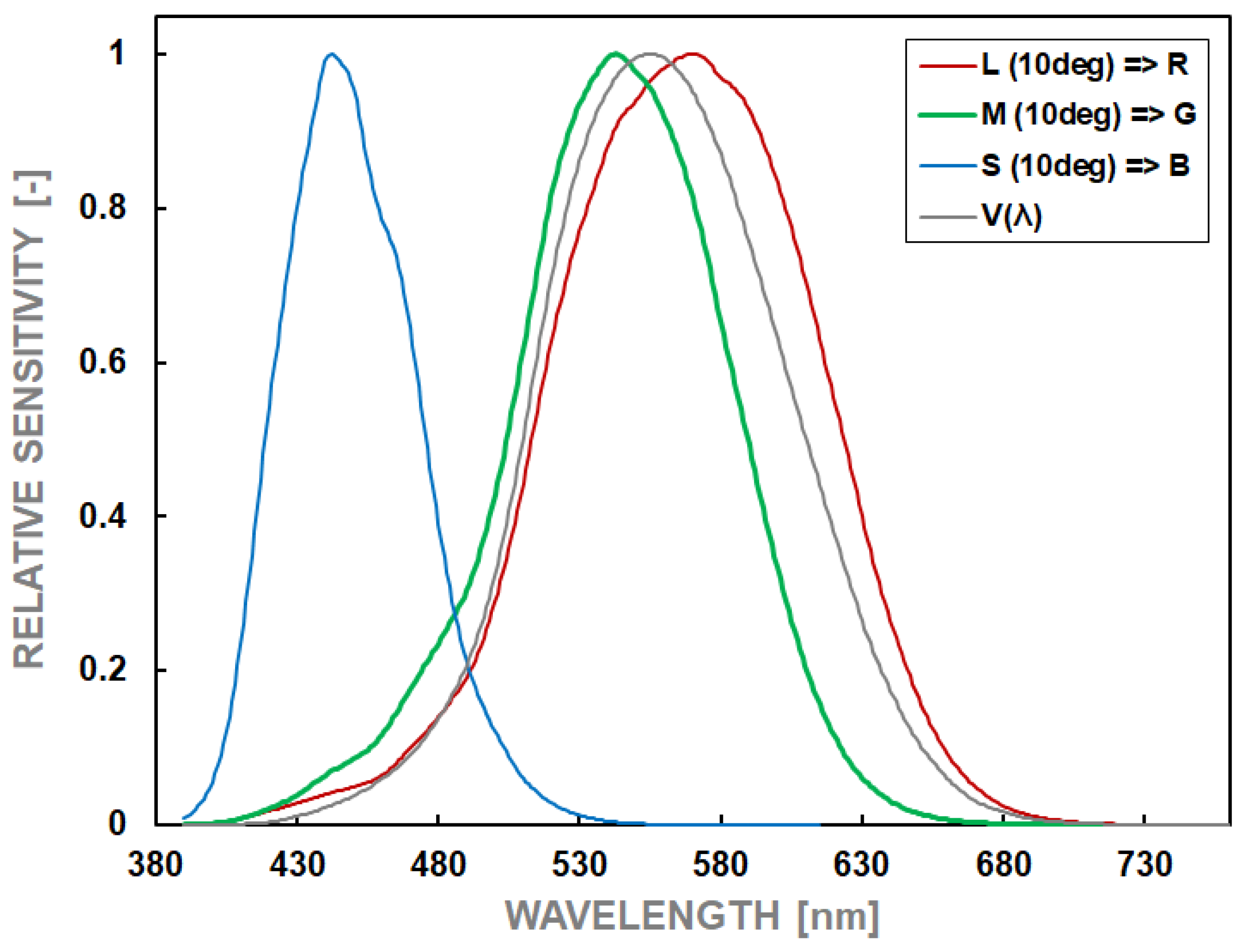 Sensors 24 06936 g001 Sensors 24 06936 g001