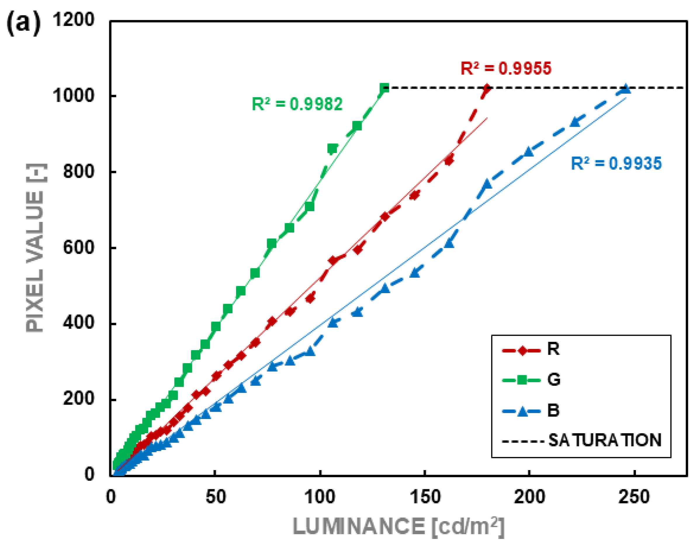 Sensors 24 06936 g004a Sensors 24 06936 g004a