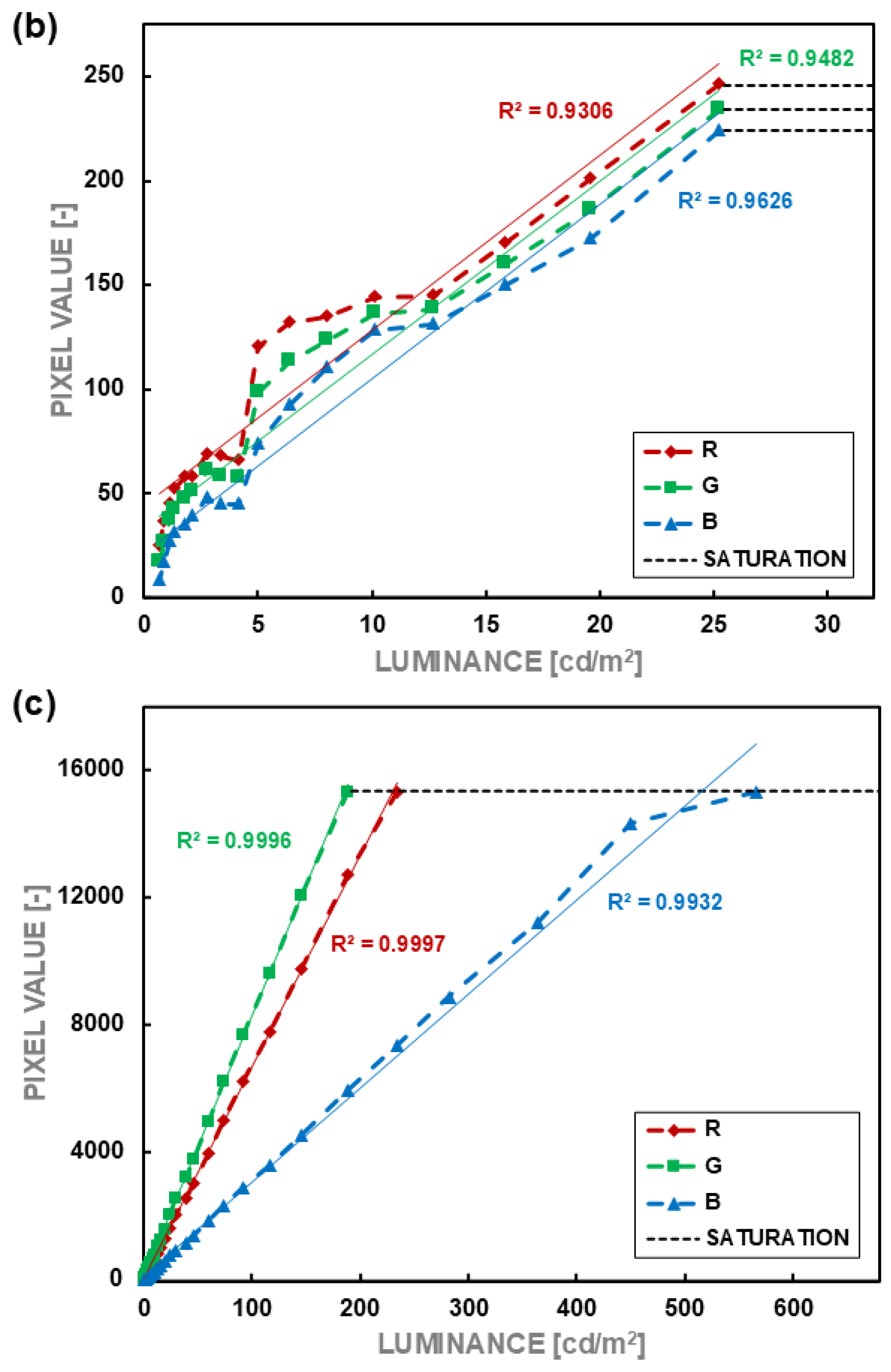 Sensors 24 06936 g004b Sensors 24 06936 g004b