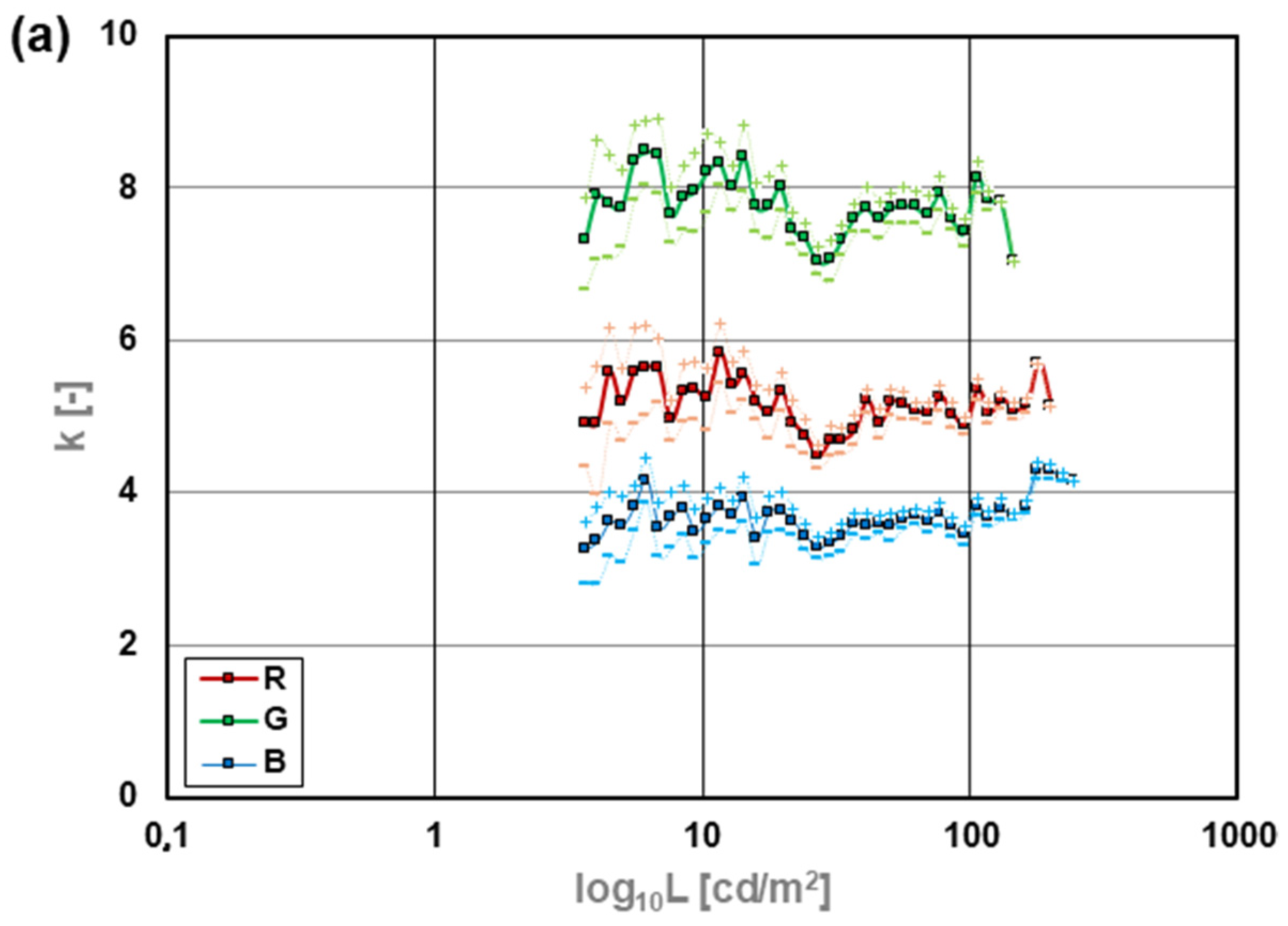 Sensors 24 06936 g005a Sensors 24 06936 g005a