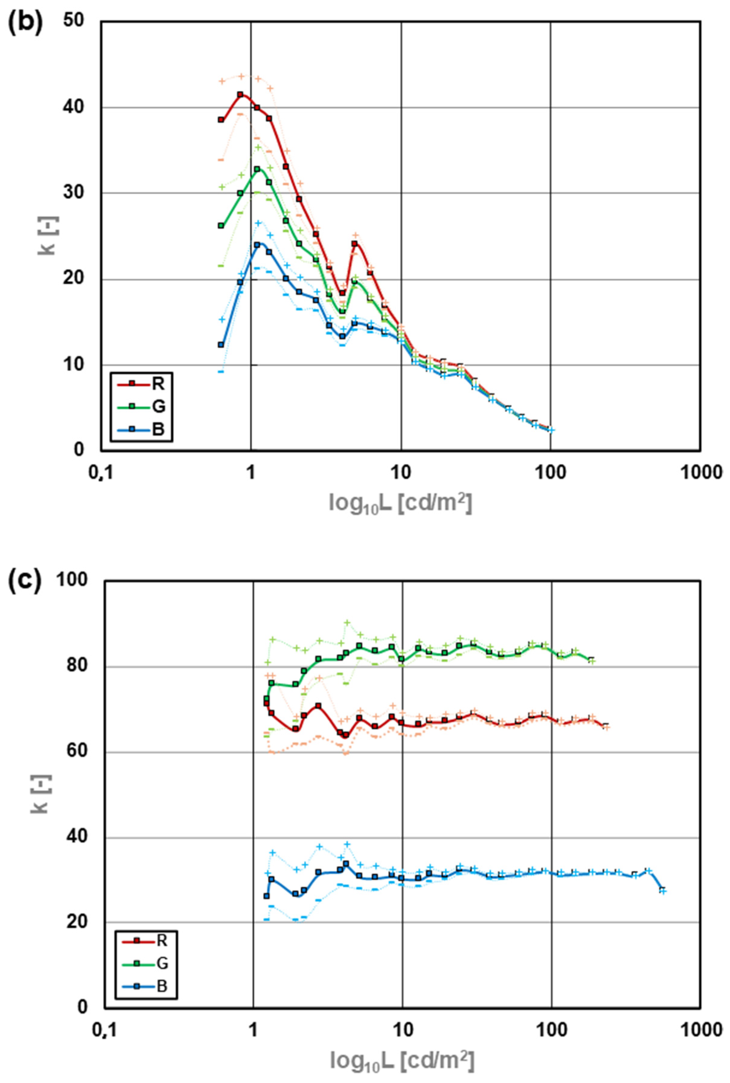 Sensors 24 06936 g005b Sensors 24 06936 g005b