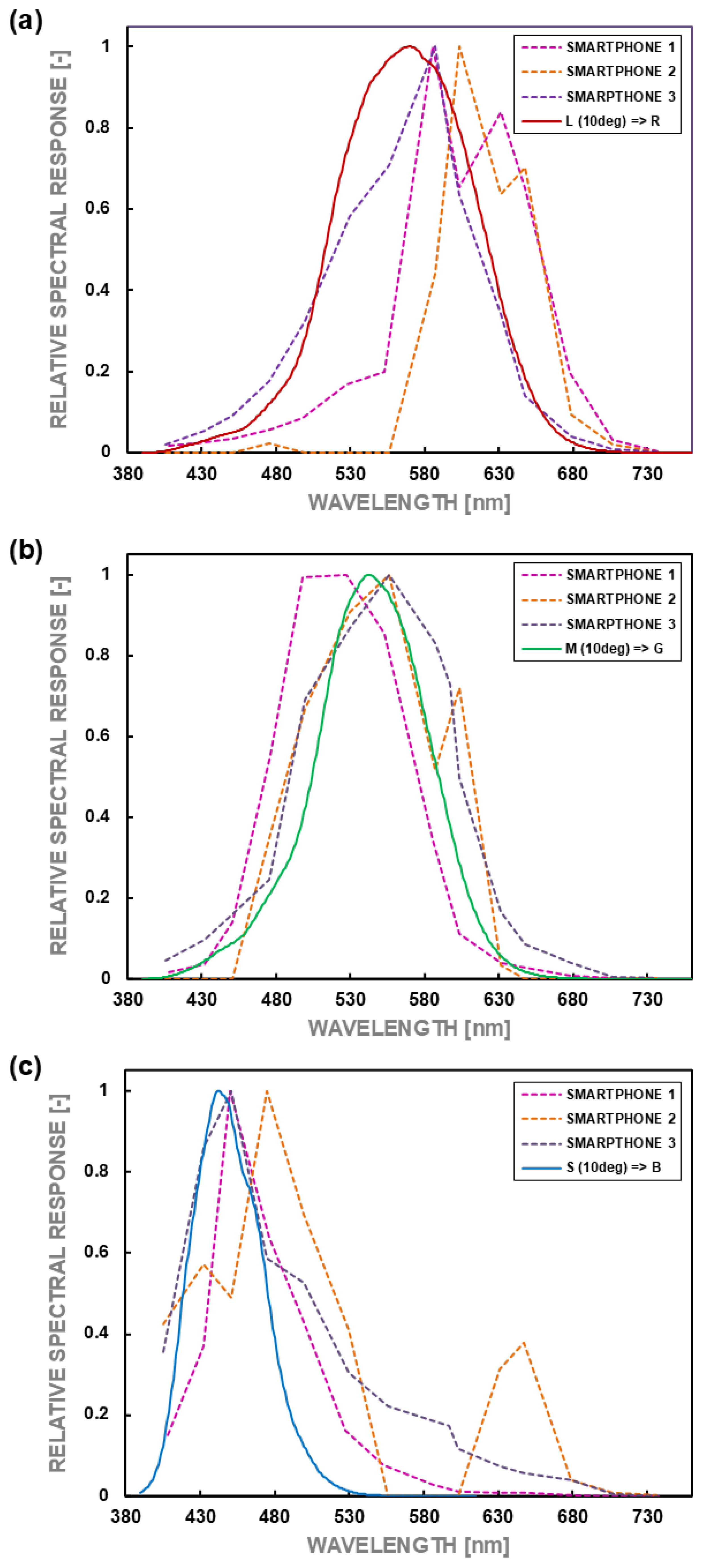 Sensors 24 06936 g006 Sensors 24 06936 g006