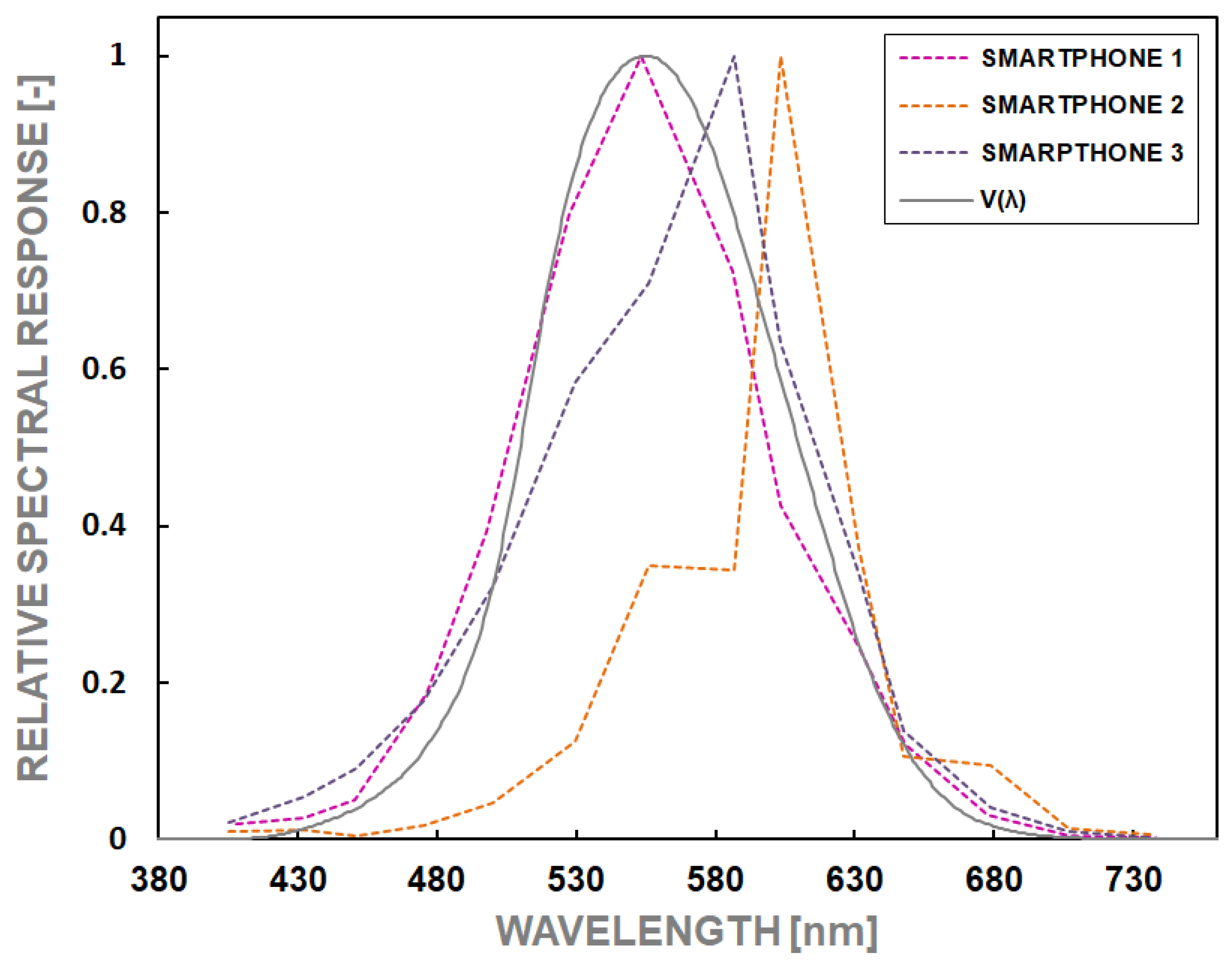 Sensors 24 06936 g007 Sensors 24 06936 g007