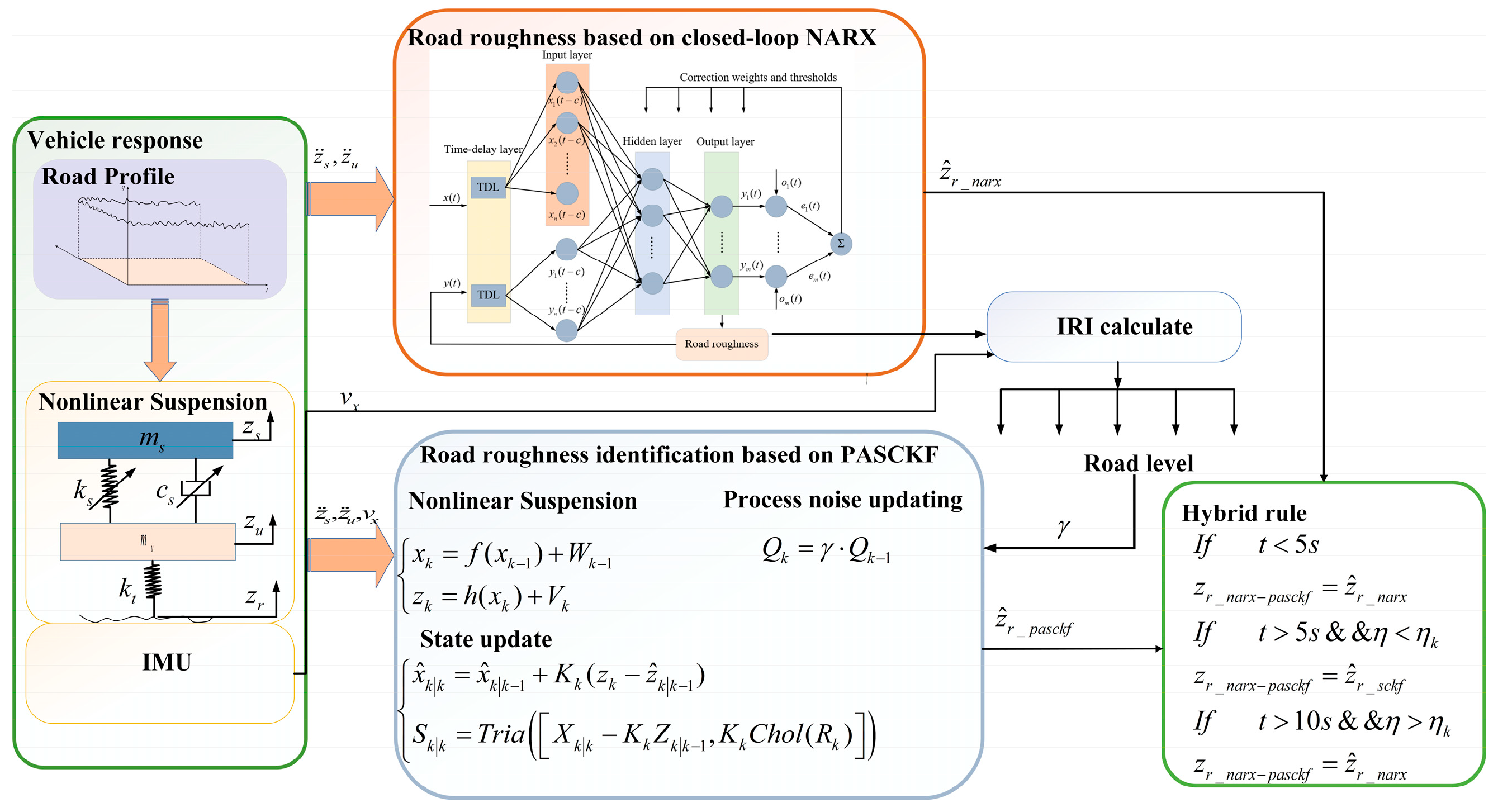 Sensors 24 06938 g005