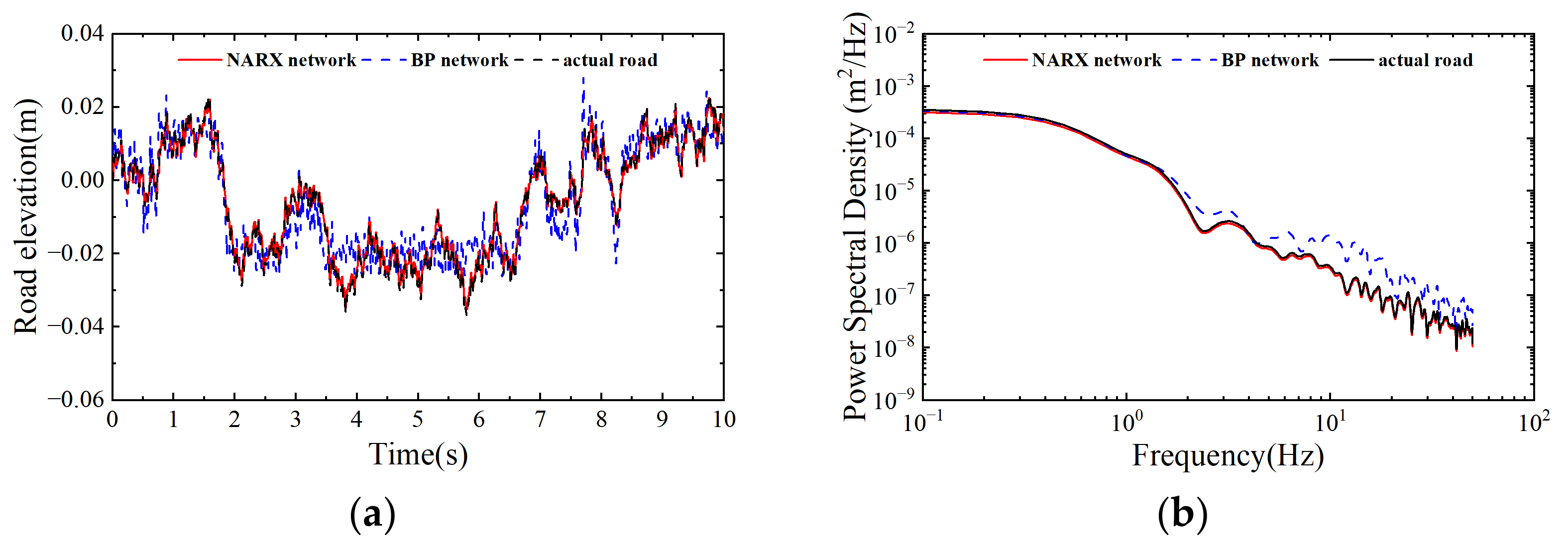 Sensors 24 06938 g006
