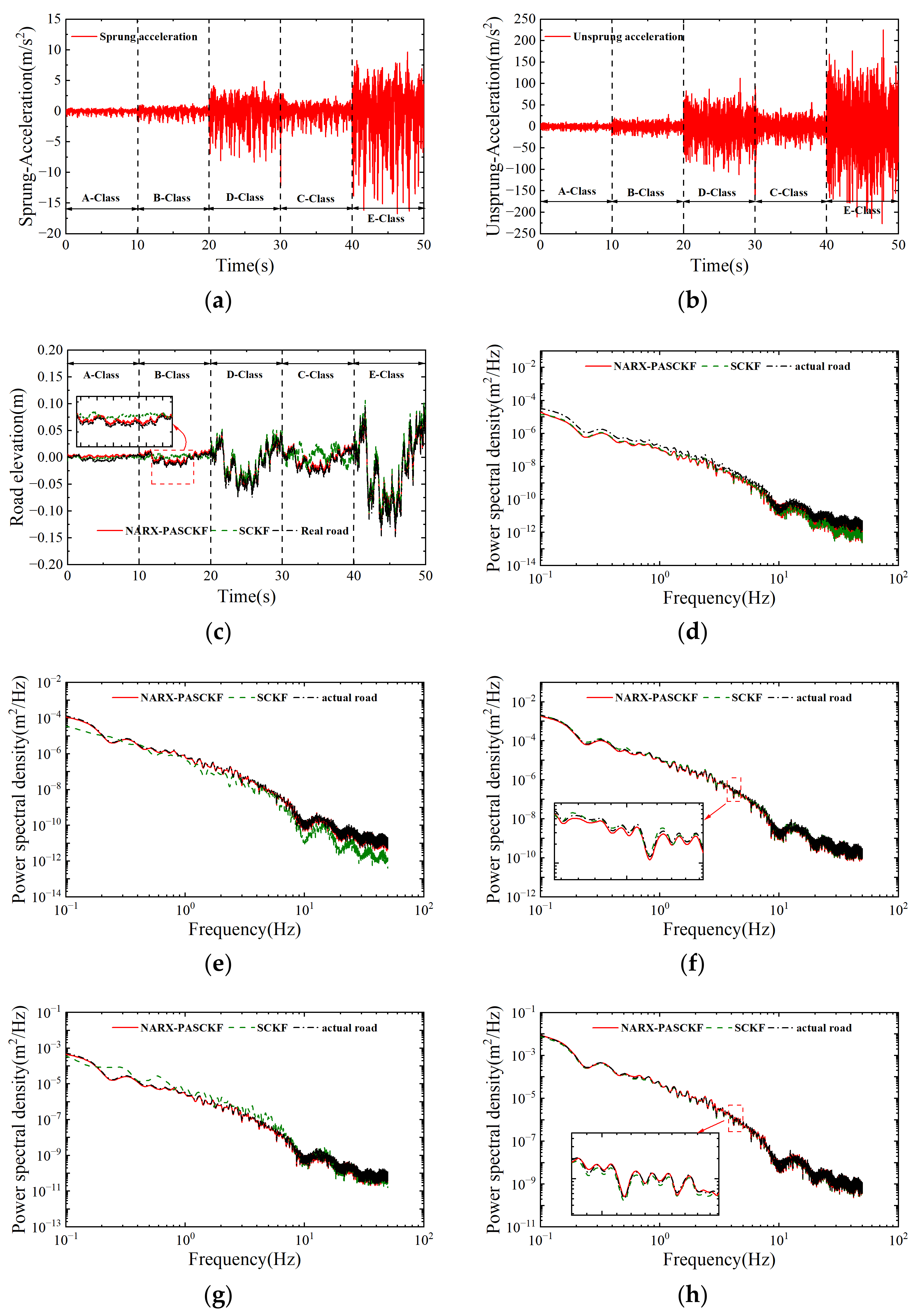 Sensors 24 06938 g008