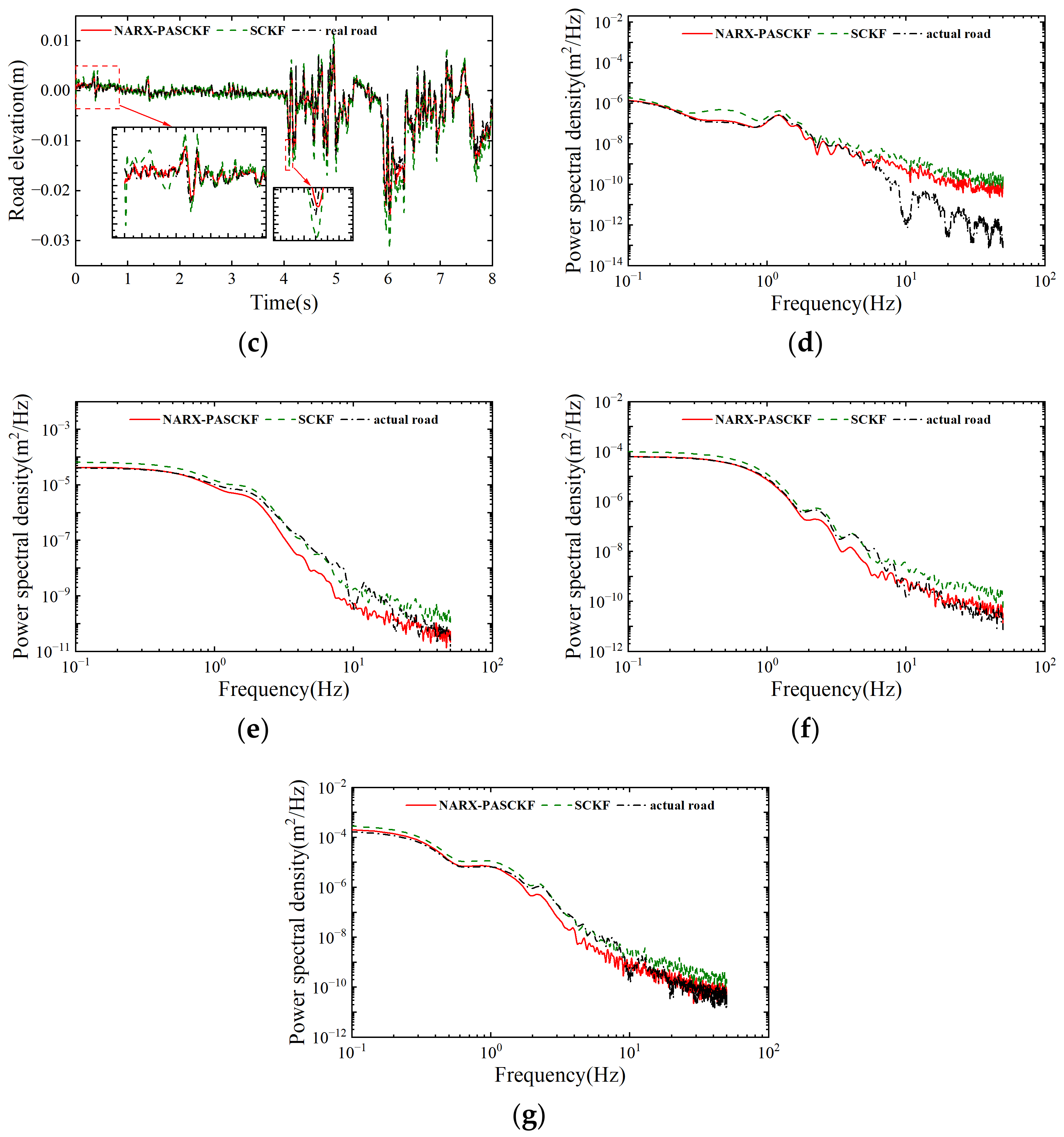 Sensors 24 06938 g011b