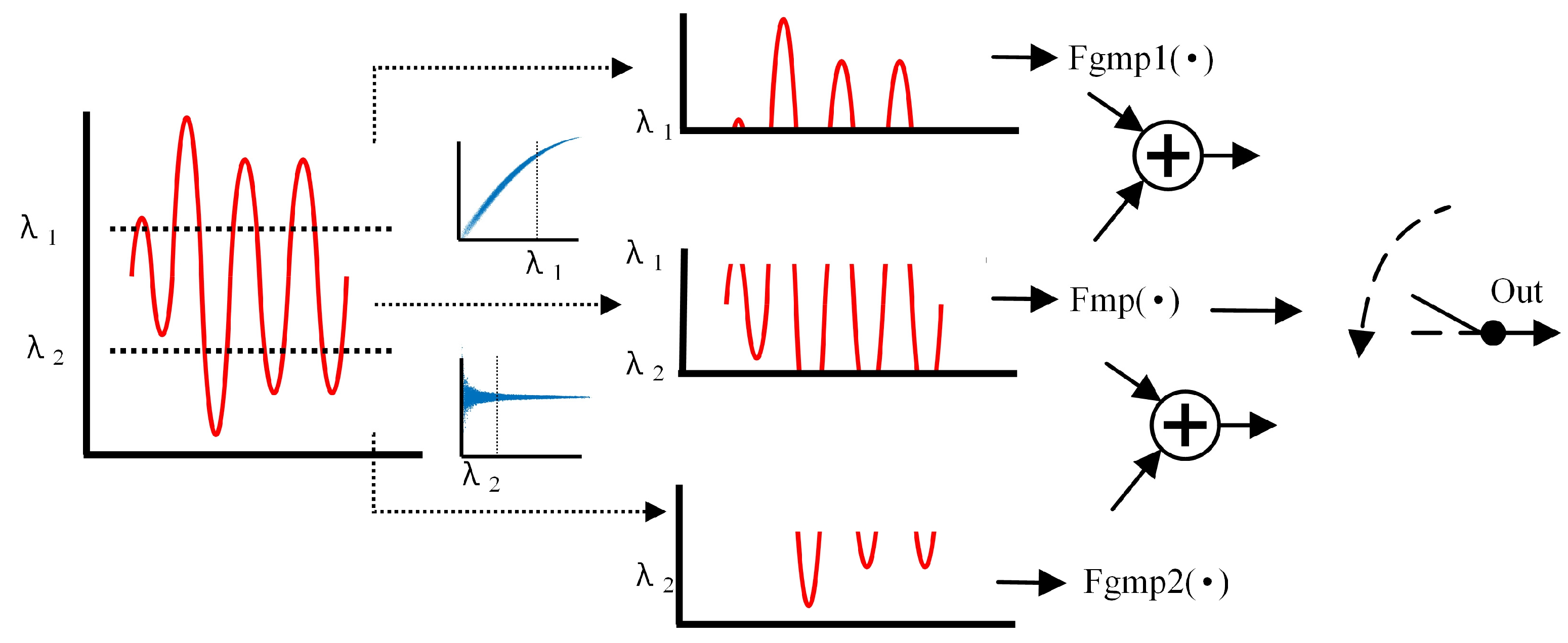 Sensors 24 06941 g003