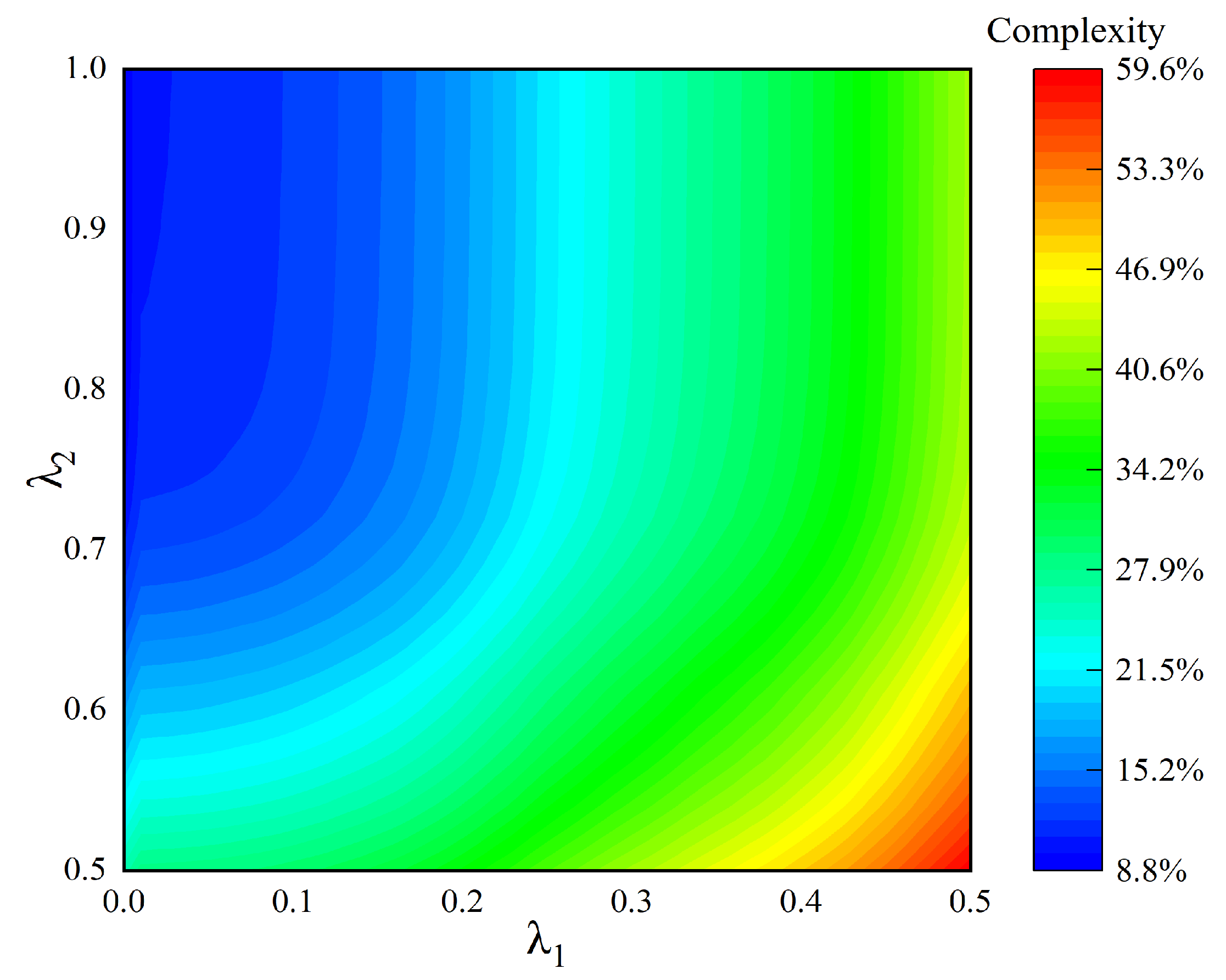 Sensors 24 06941 g005