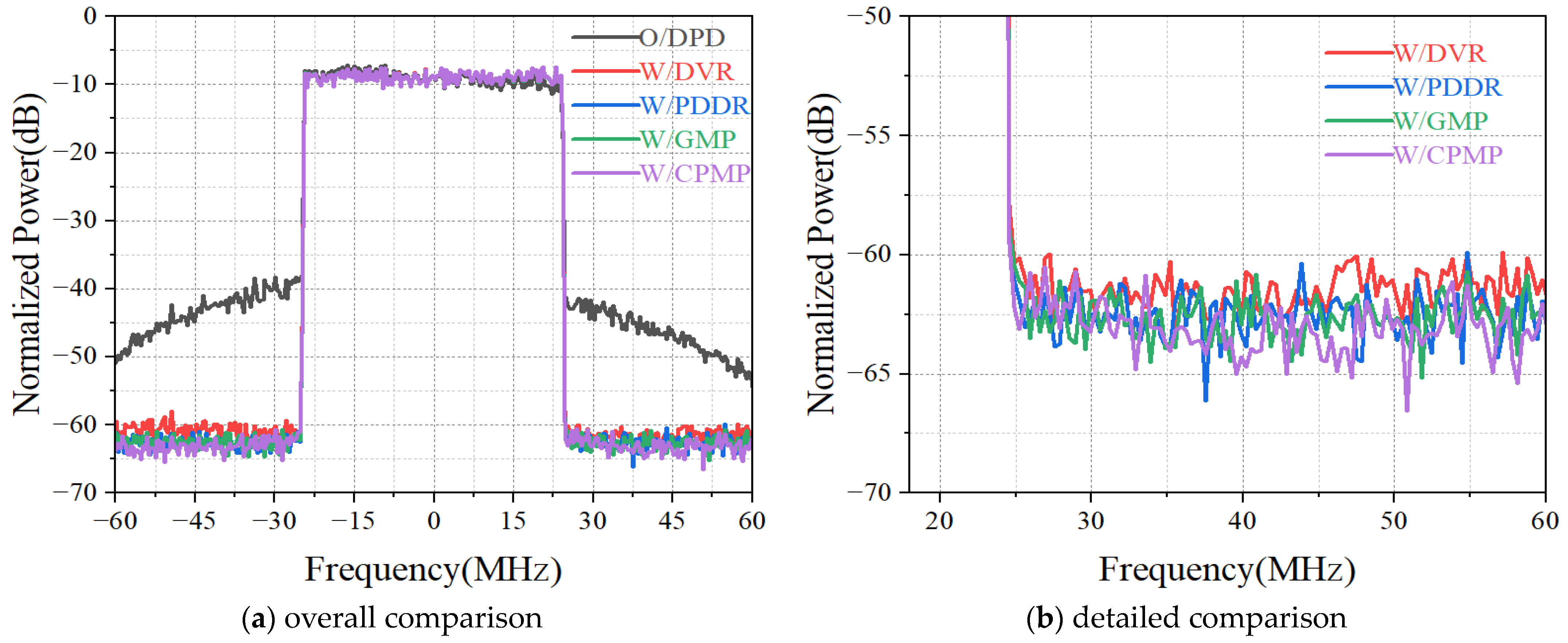 Sensors 24 06941 g010