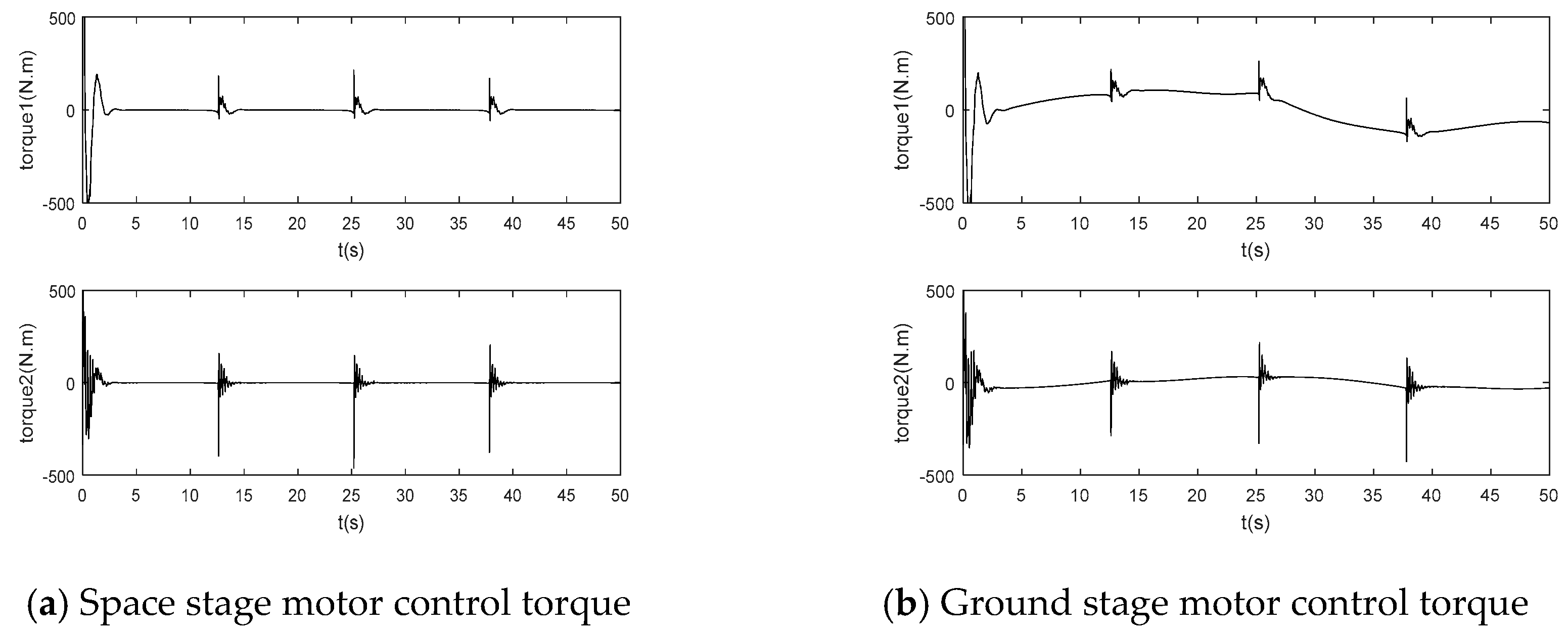 Sensors 24 06942 g005