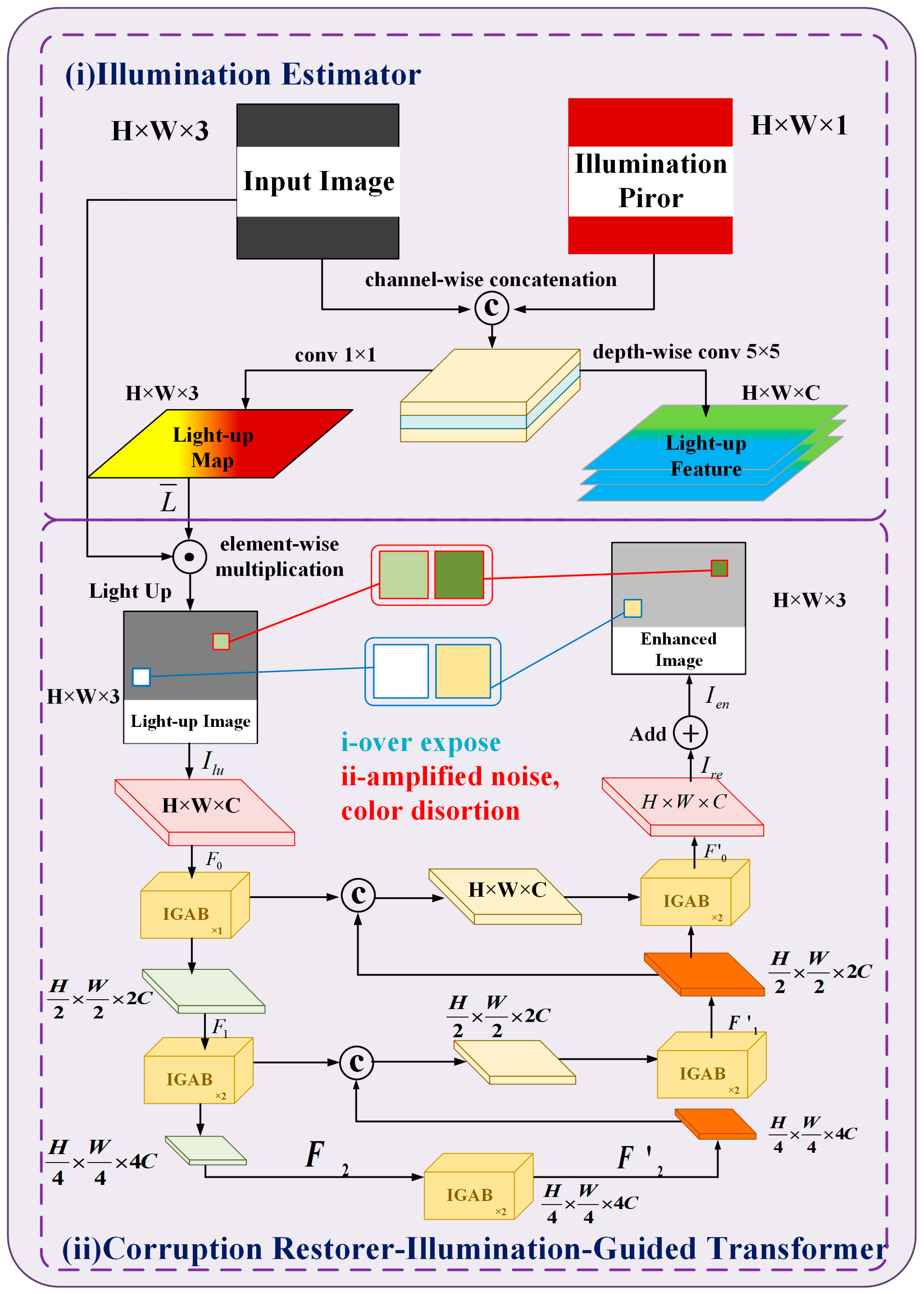 Sensors 24 06943 g003