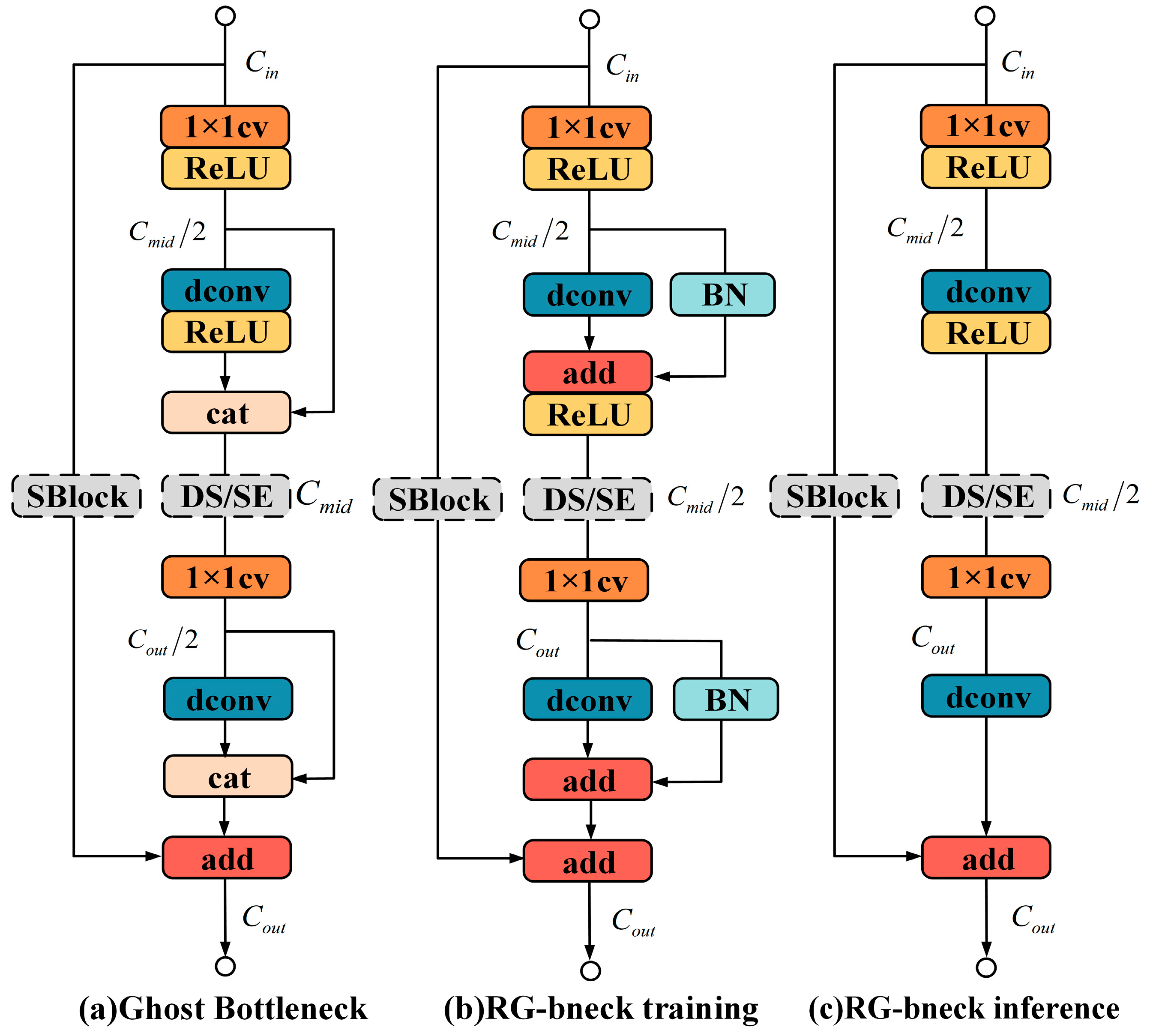 Sensors 24 06943 g005