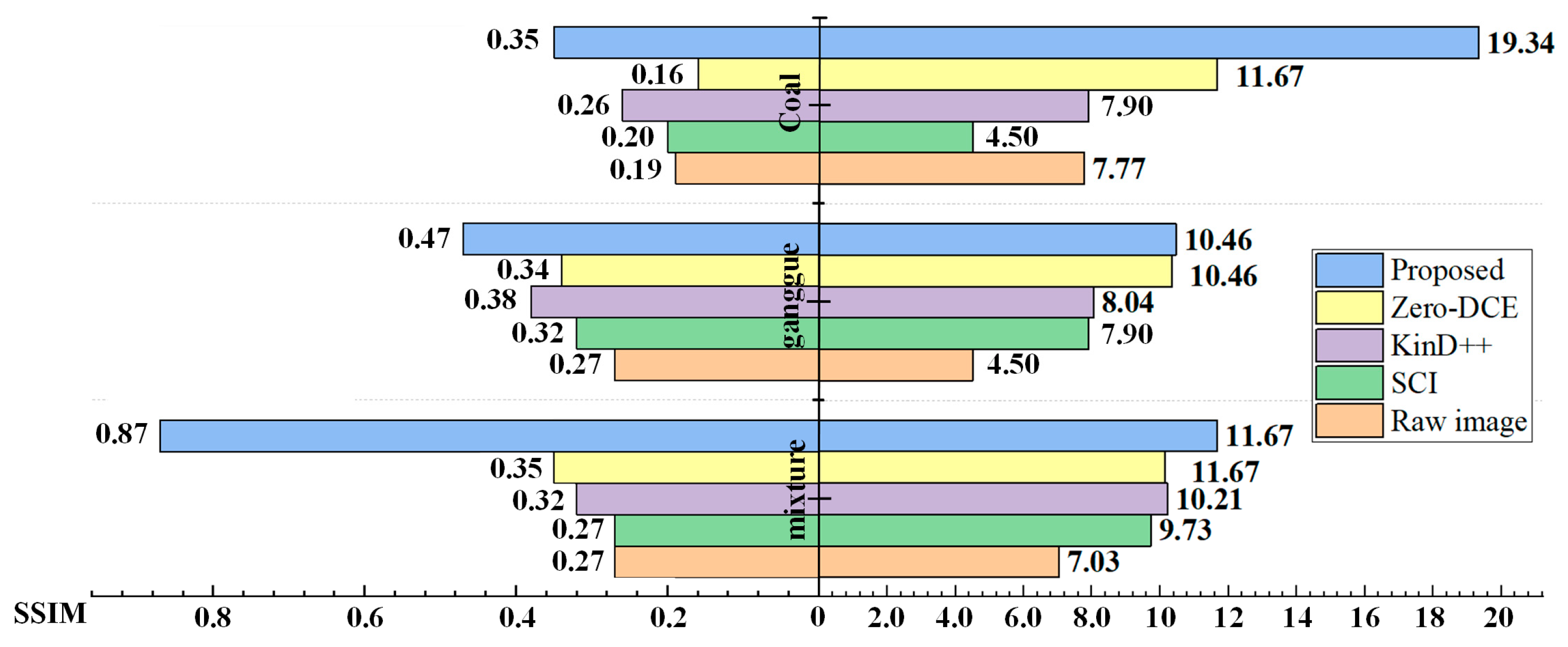 Sensors 24 06943 g010