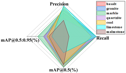 Sensors 24 06943 i033