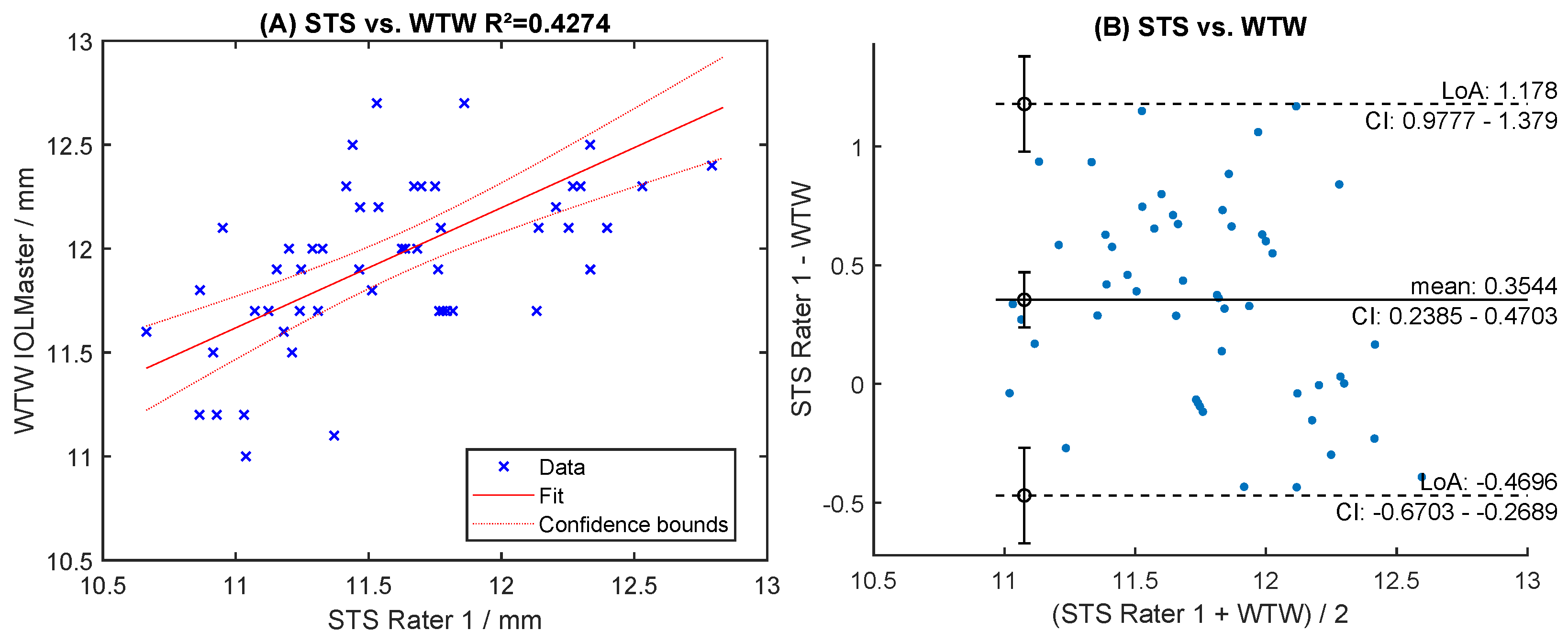 Sensors 24 06950 g008