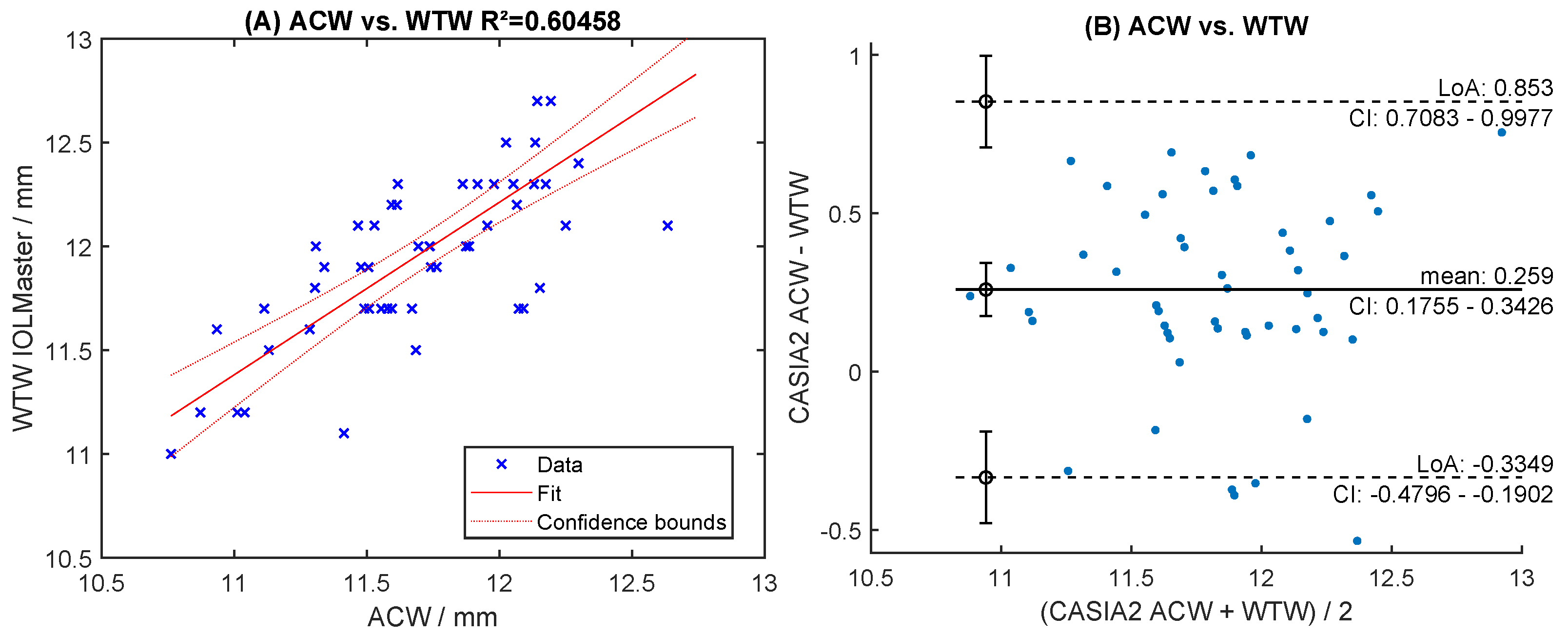 Sensors 24 06950 g009