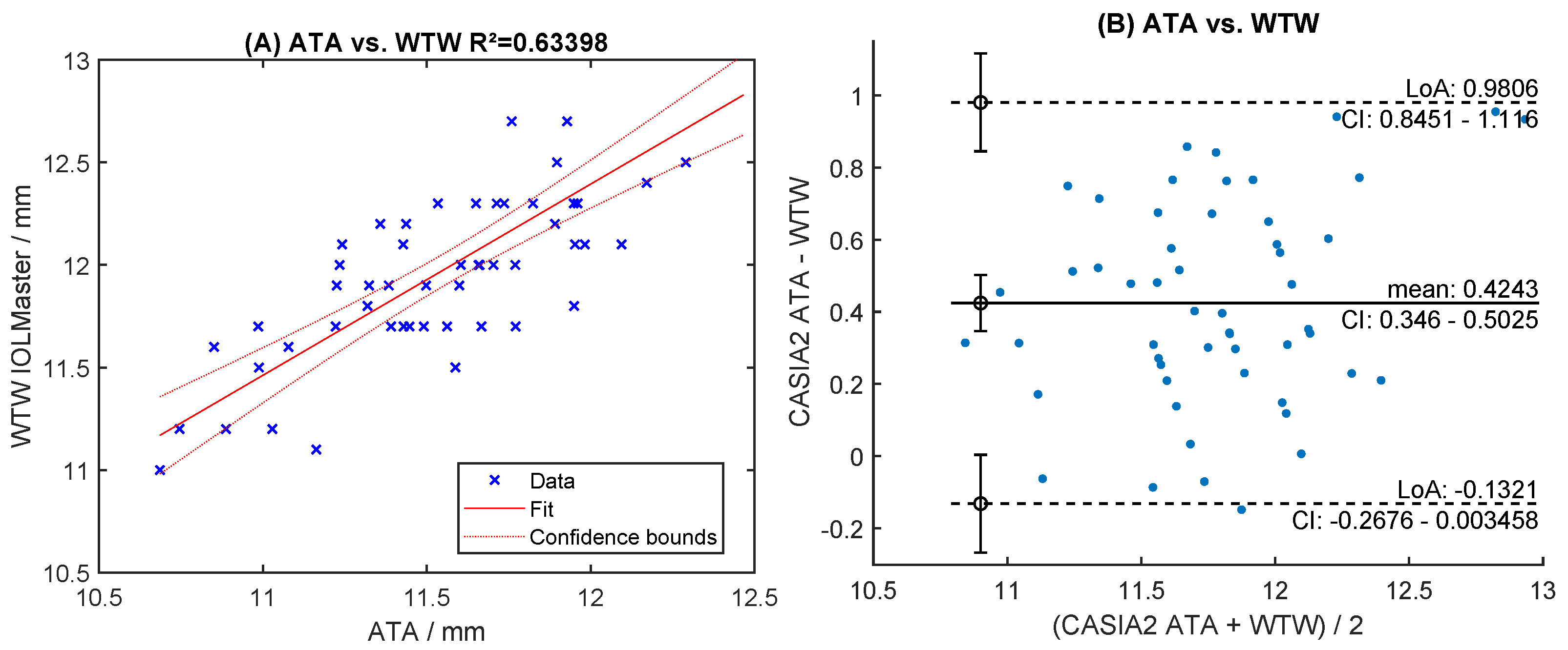 Sensors 24 06950 g010