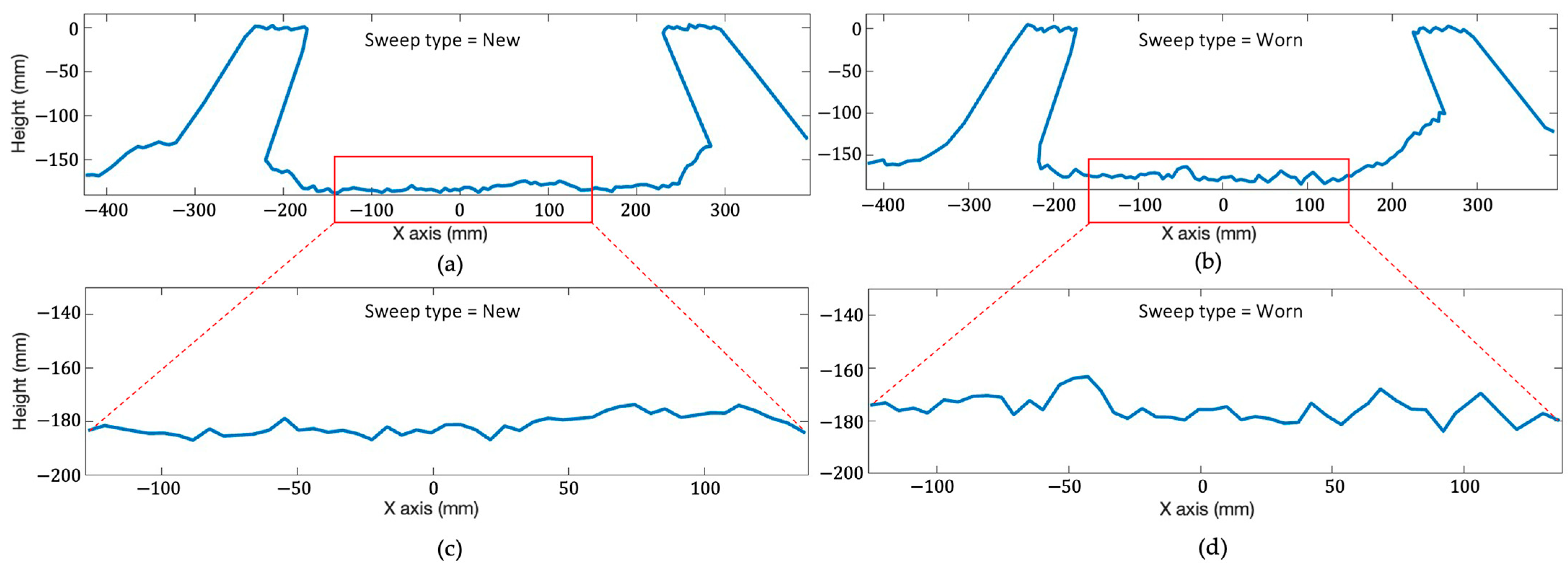 Sensors 24 06951 g007