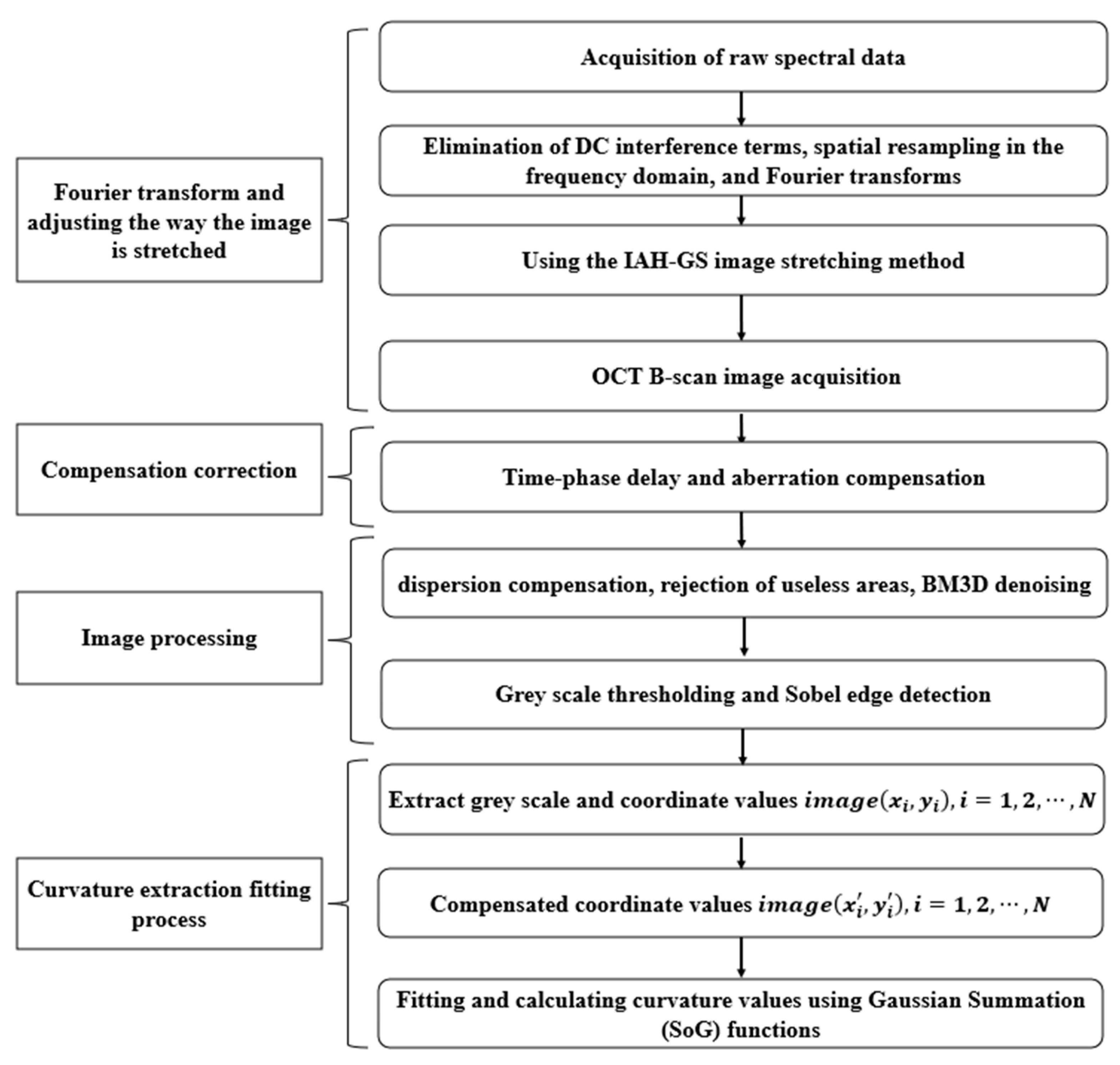 Sensors 24 06953 g006