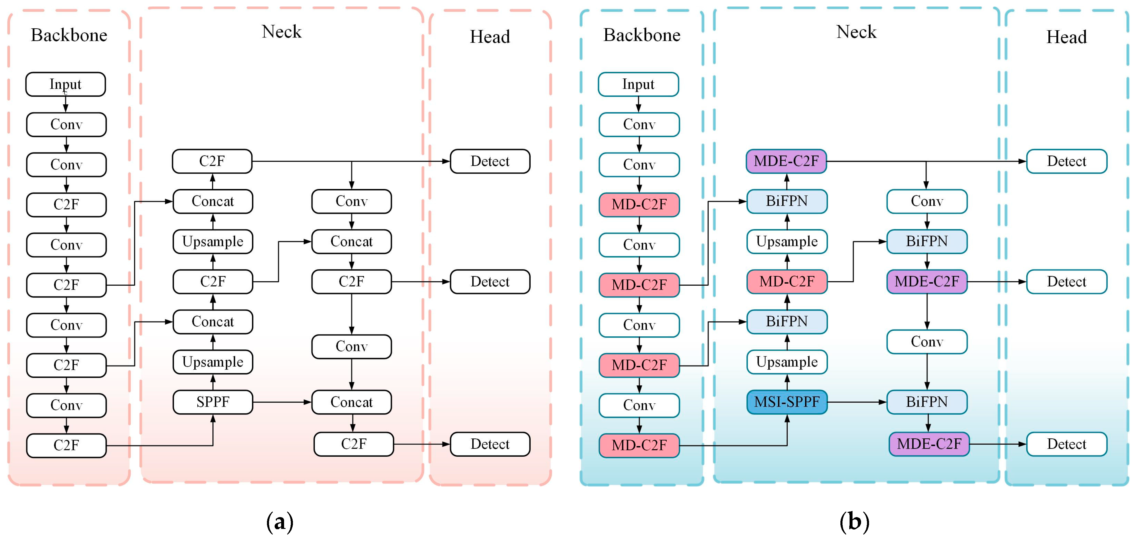 Sensors 24 06955 g003