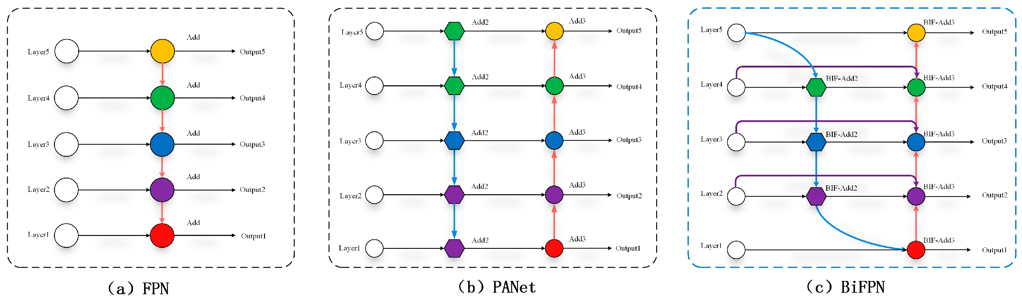 Sensors 24 06955 g007
