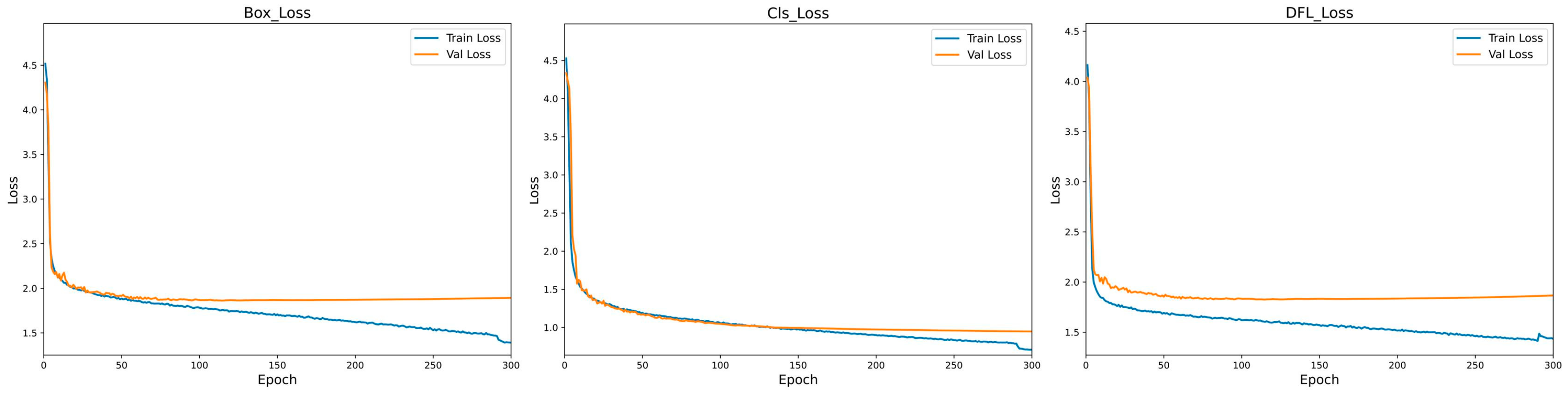 Sensors 24 06955 g008