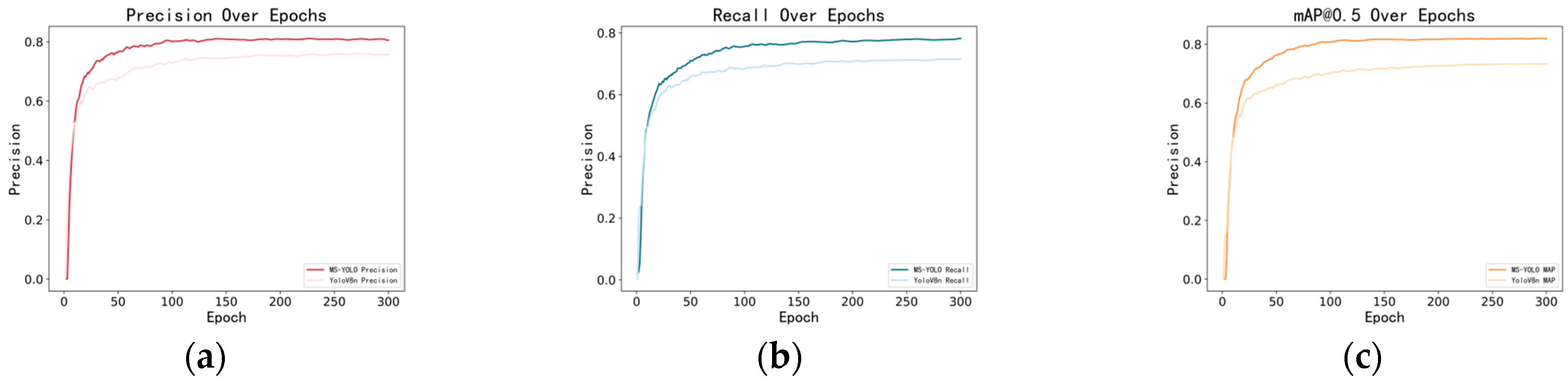 Sensors 24 06955 g009