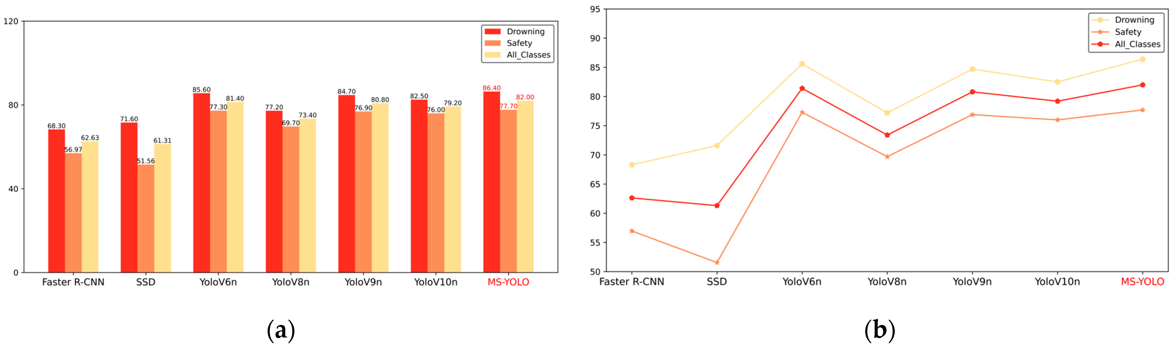Sensors 24 06955 g010