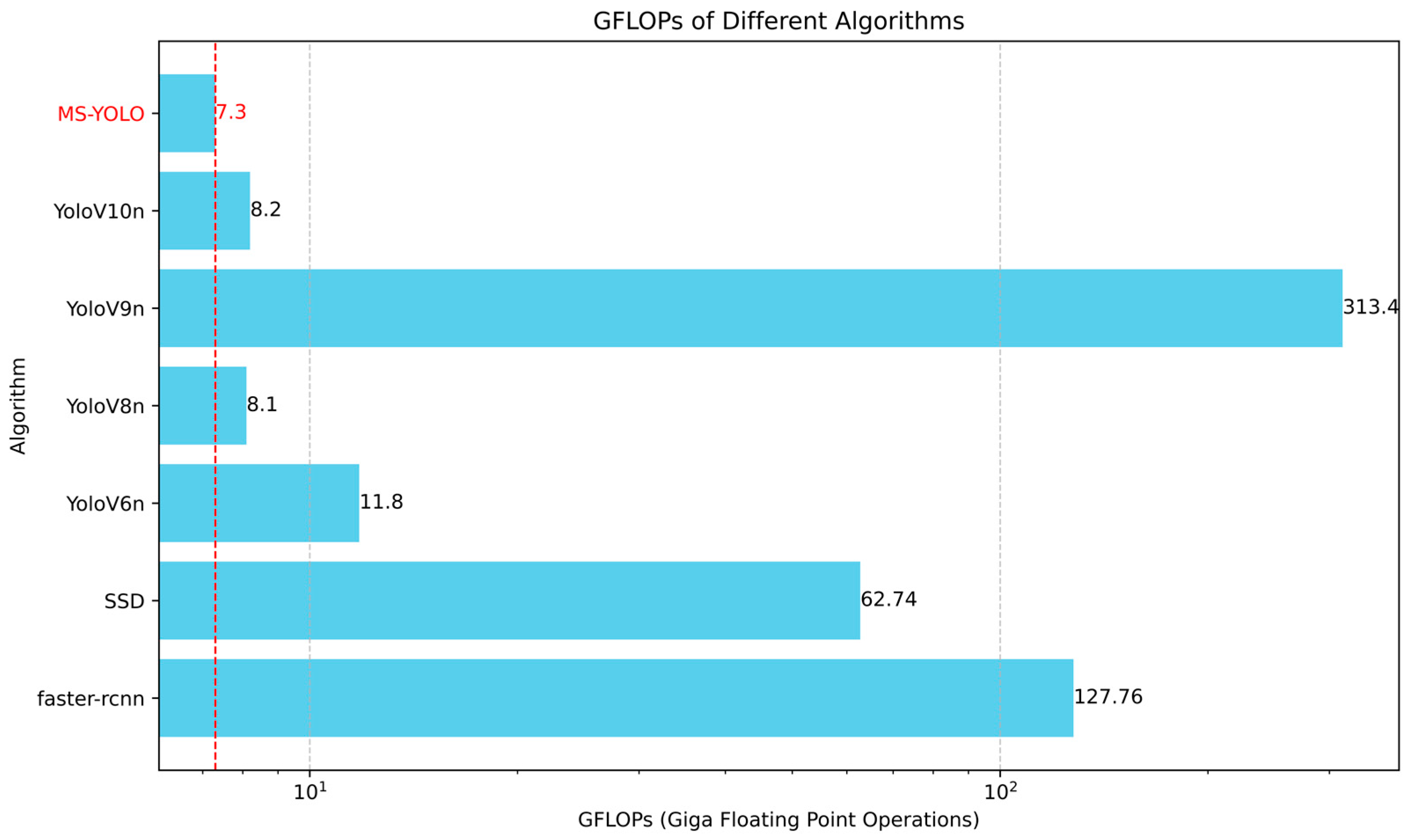 Sensors 24 06955 g011