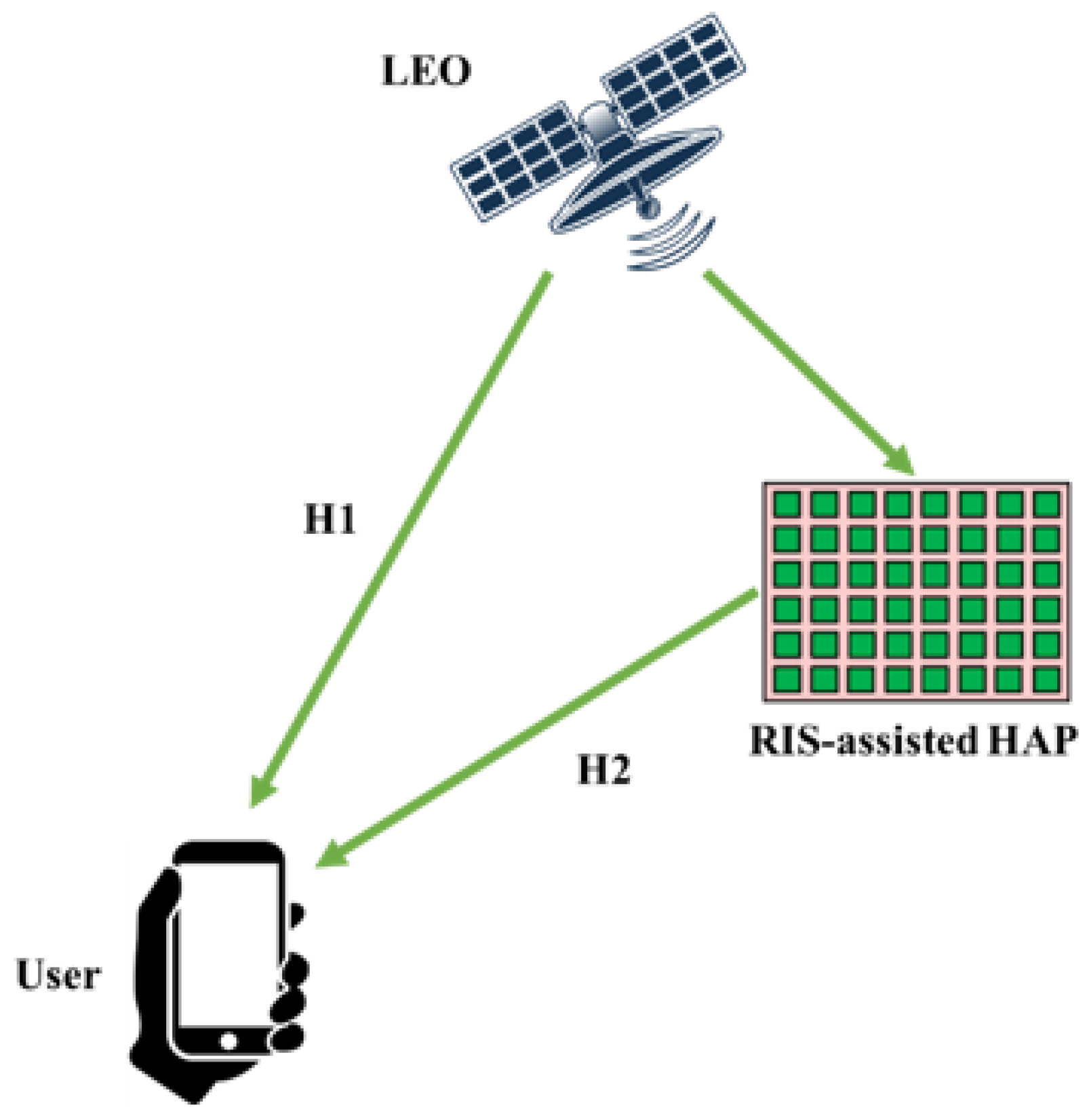 Sensors 24 06958 g003