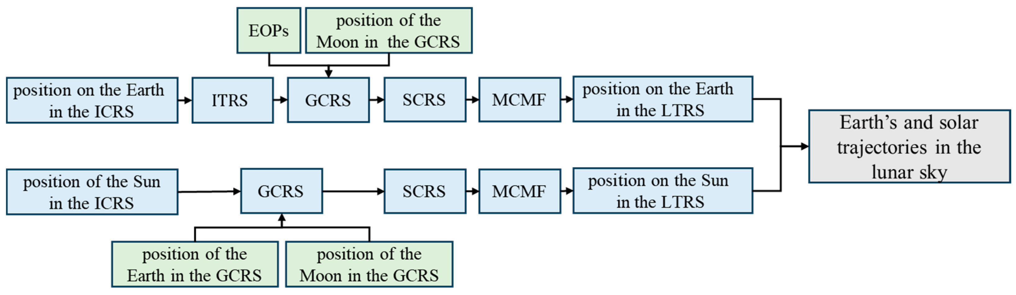 Sensors 24 06962 g002