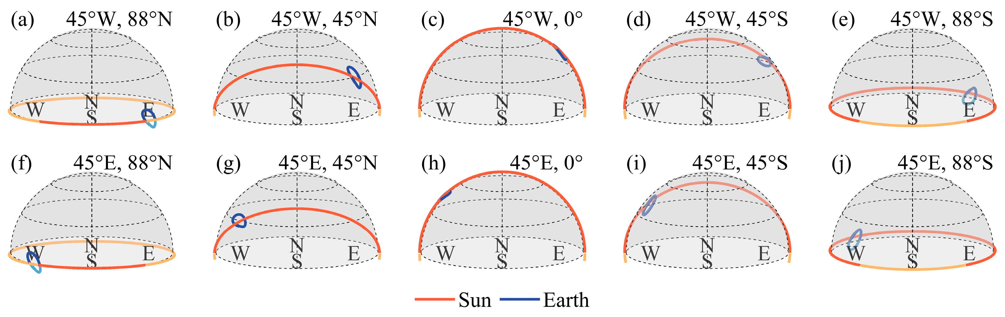 Sensors 24 06962 g005