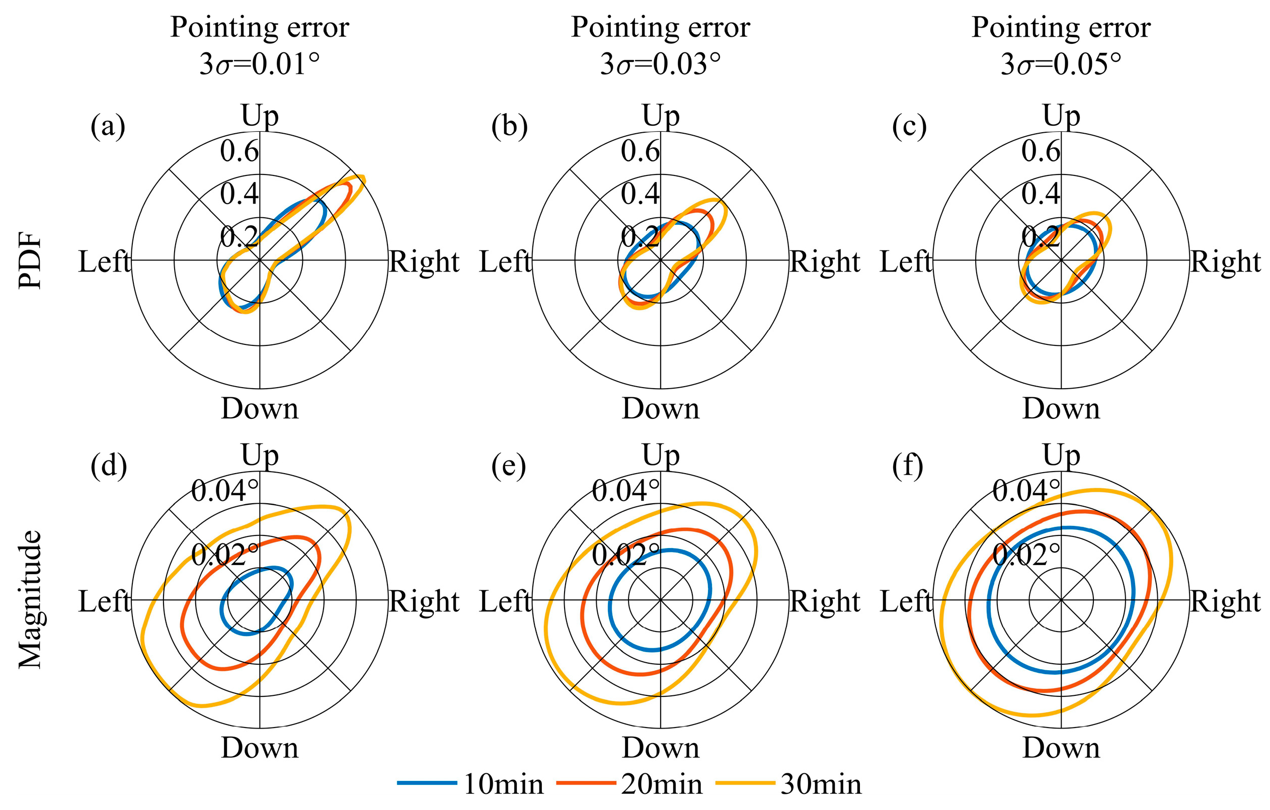 Sensors 24 06962 g010