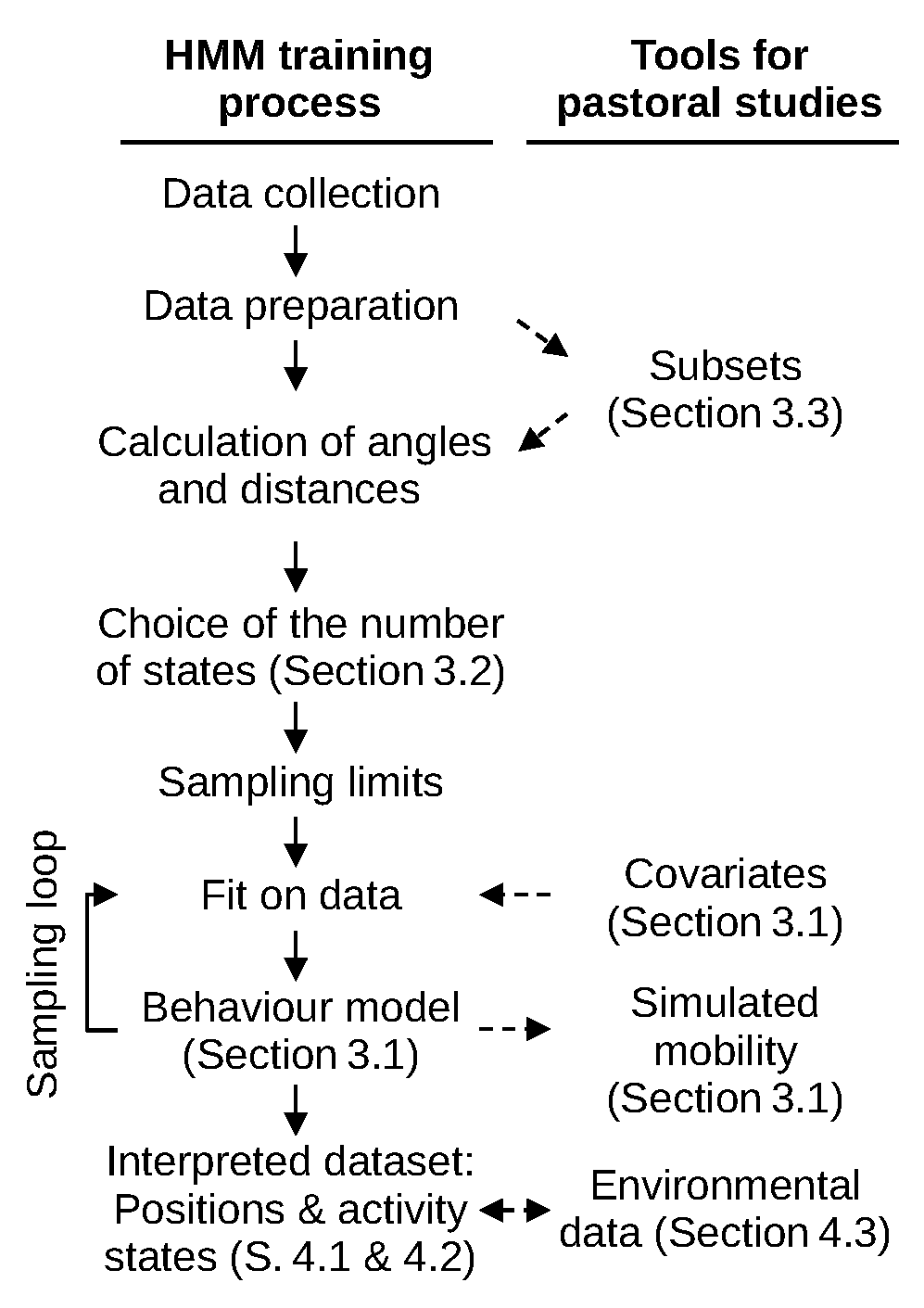 Sensors 24 06964 g001