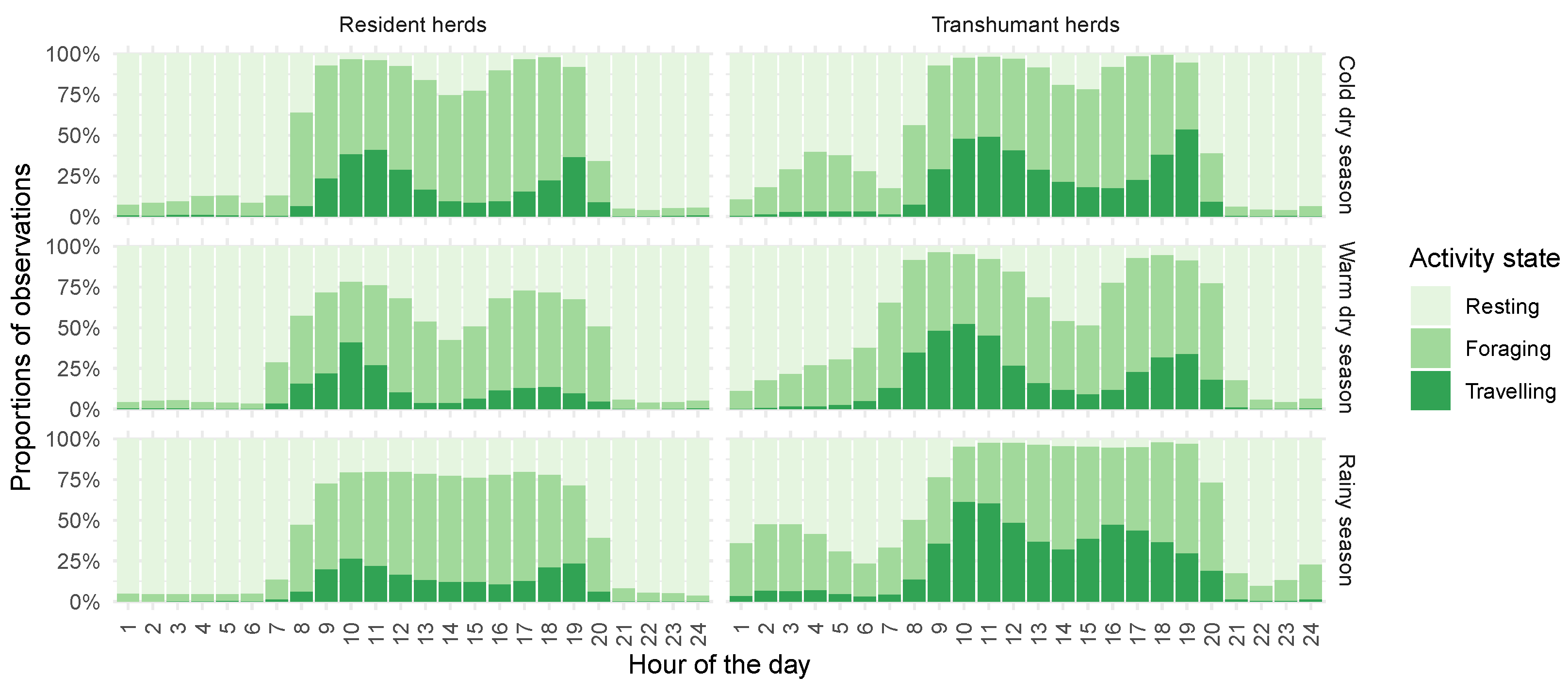 Sensors 24 06964 g005
