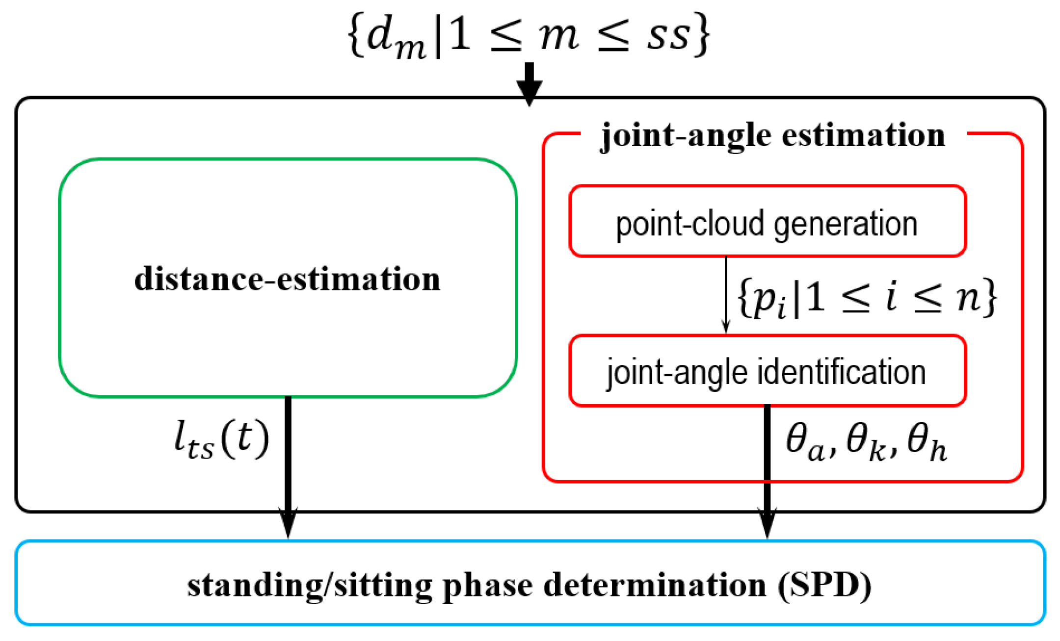 Sensors 24 06967 g005